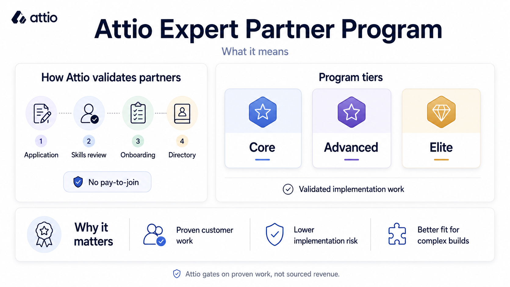 The Attio Expert Partner Program and what it means.png