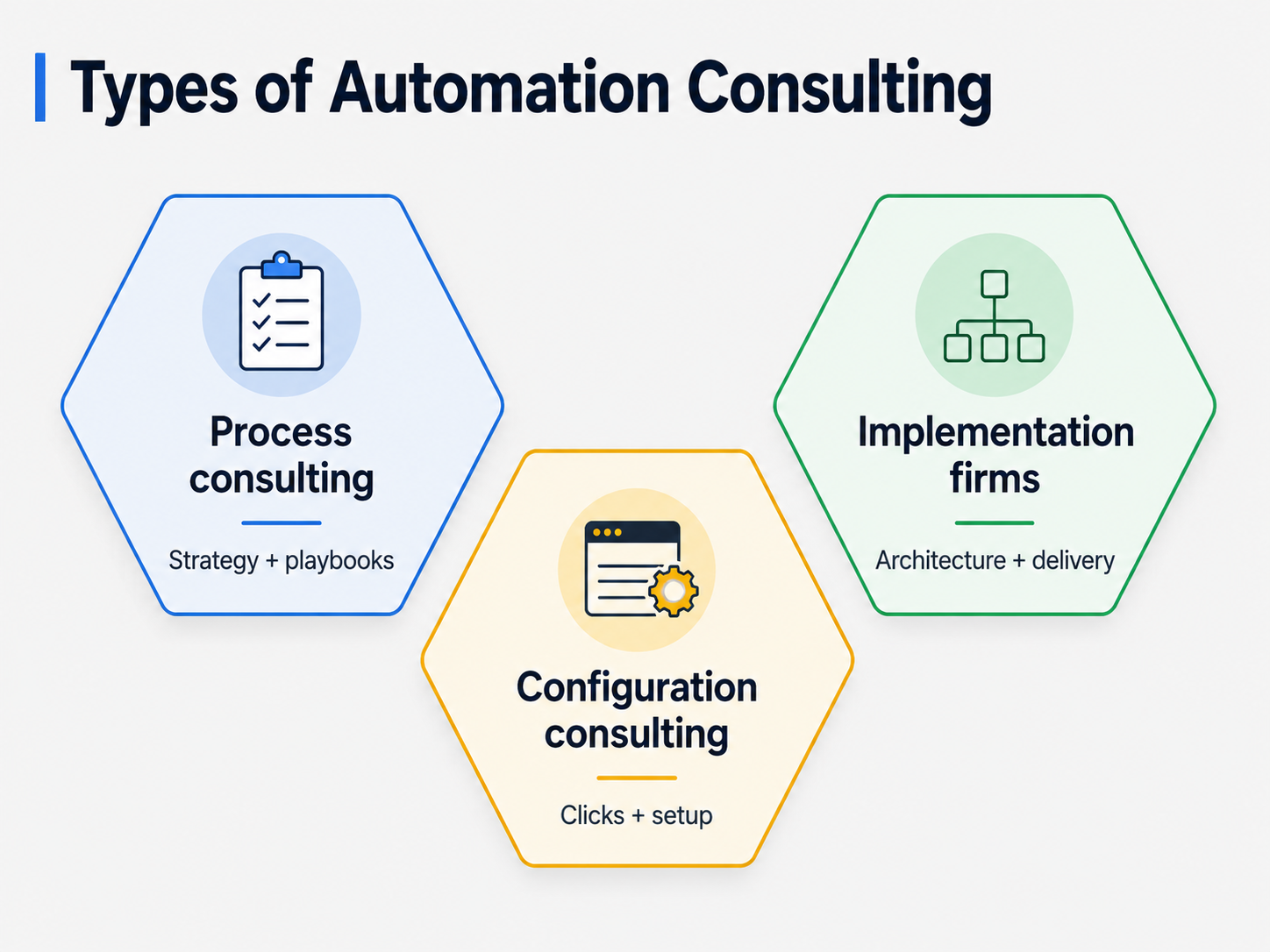 The three types of automation consulting (and why most operators buy the wrong one).png
