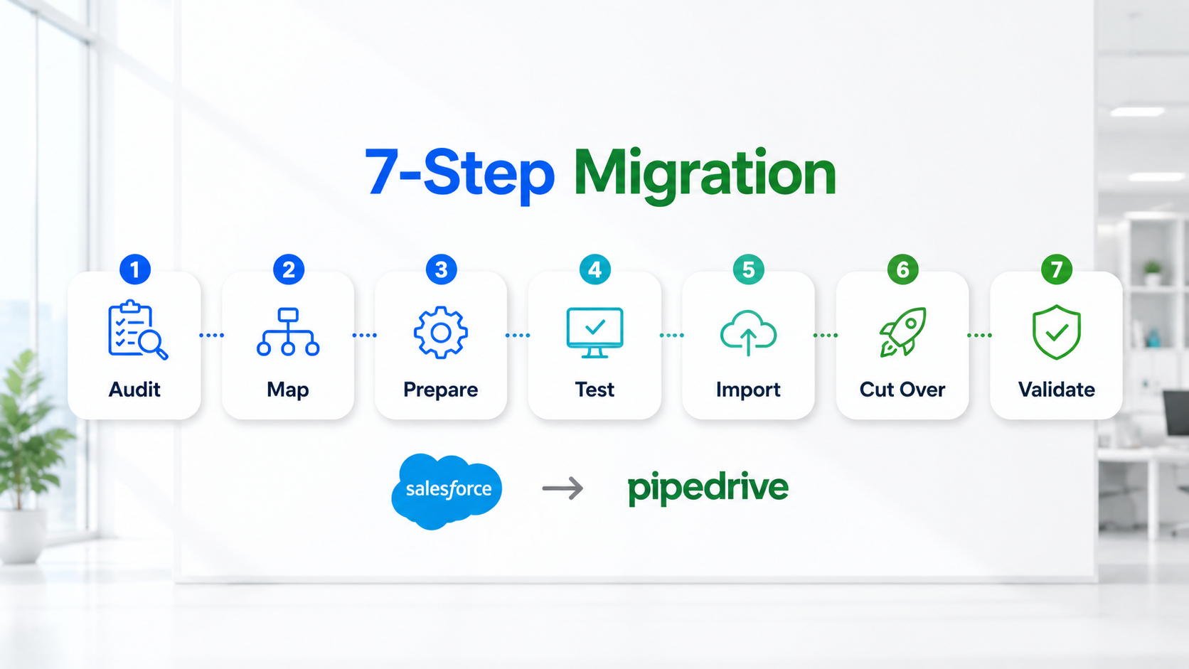 The seven-step migration playbook.png