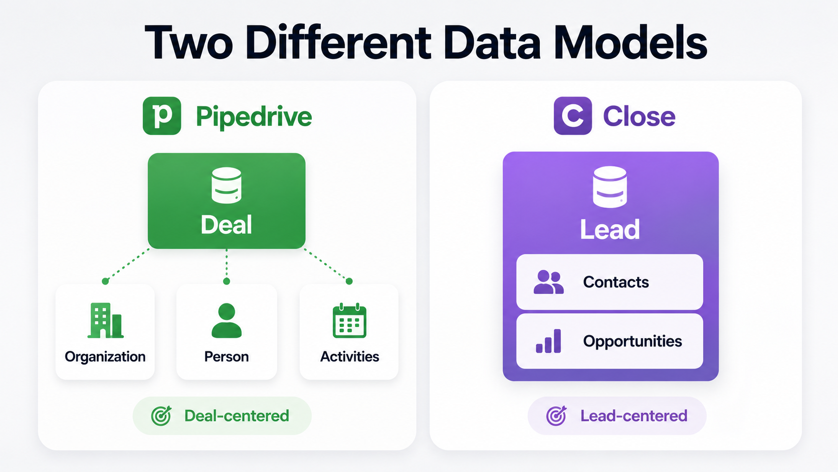 The data model difference.png