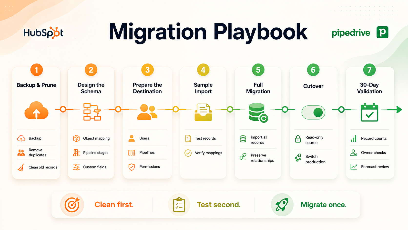 The migration playbook.png