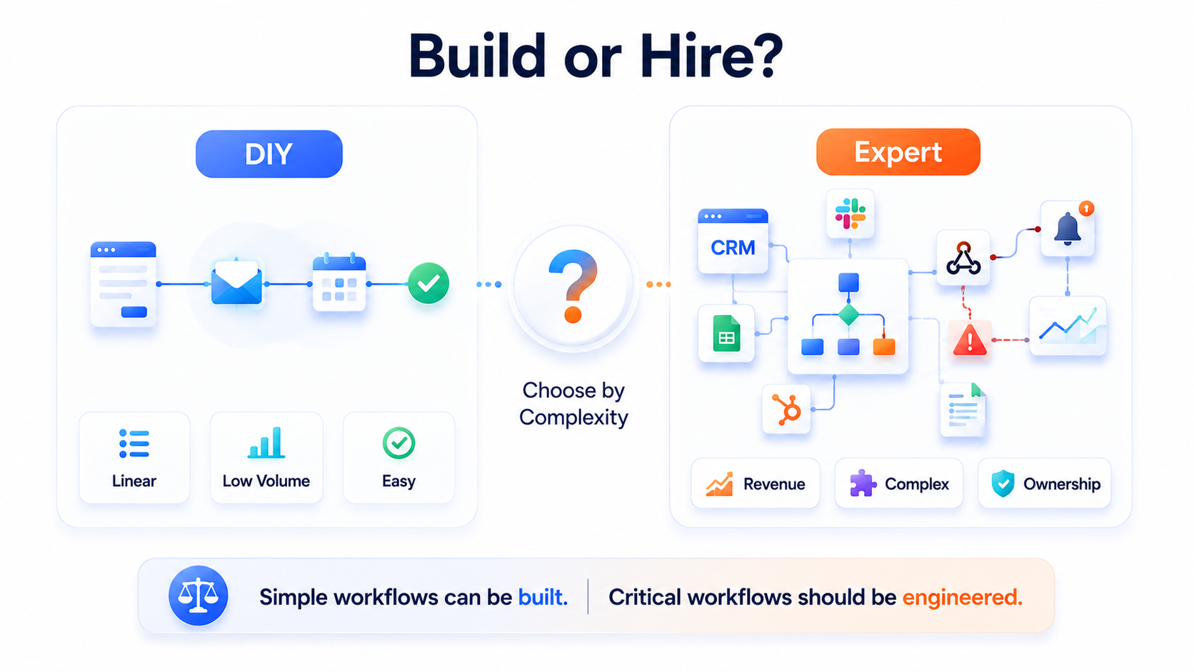 When to hire, and when to build it yourself.png