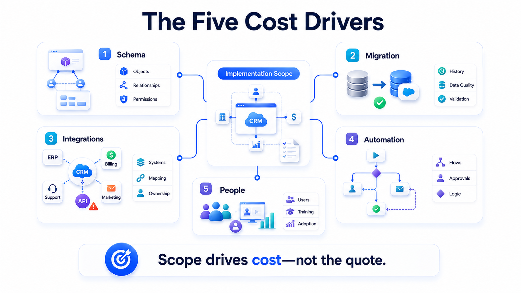 What implementation cost actually is.png