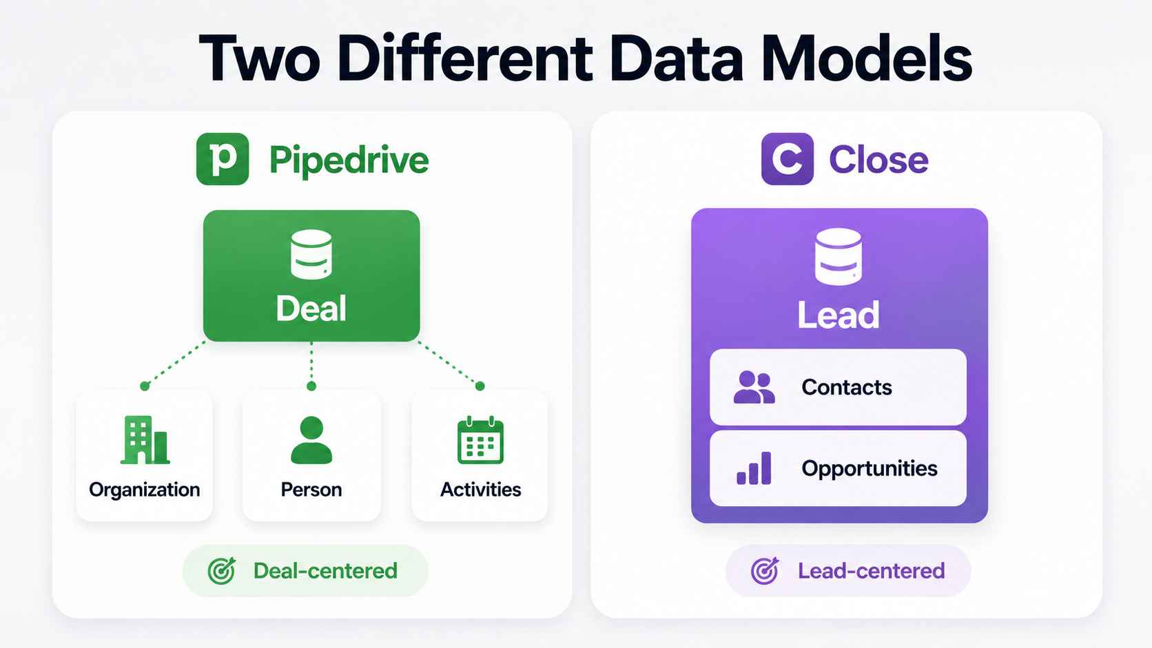 The data model difference nobody explains_11zon.jpg