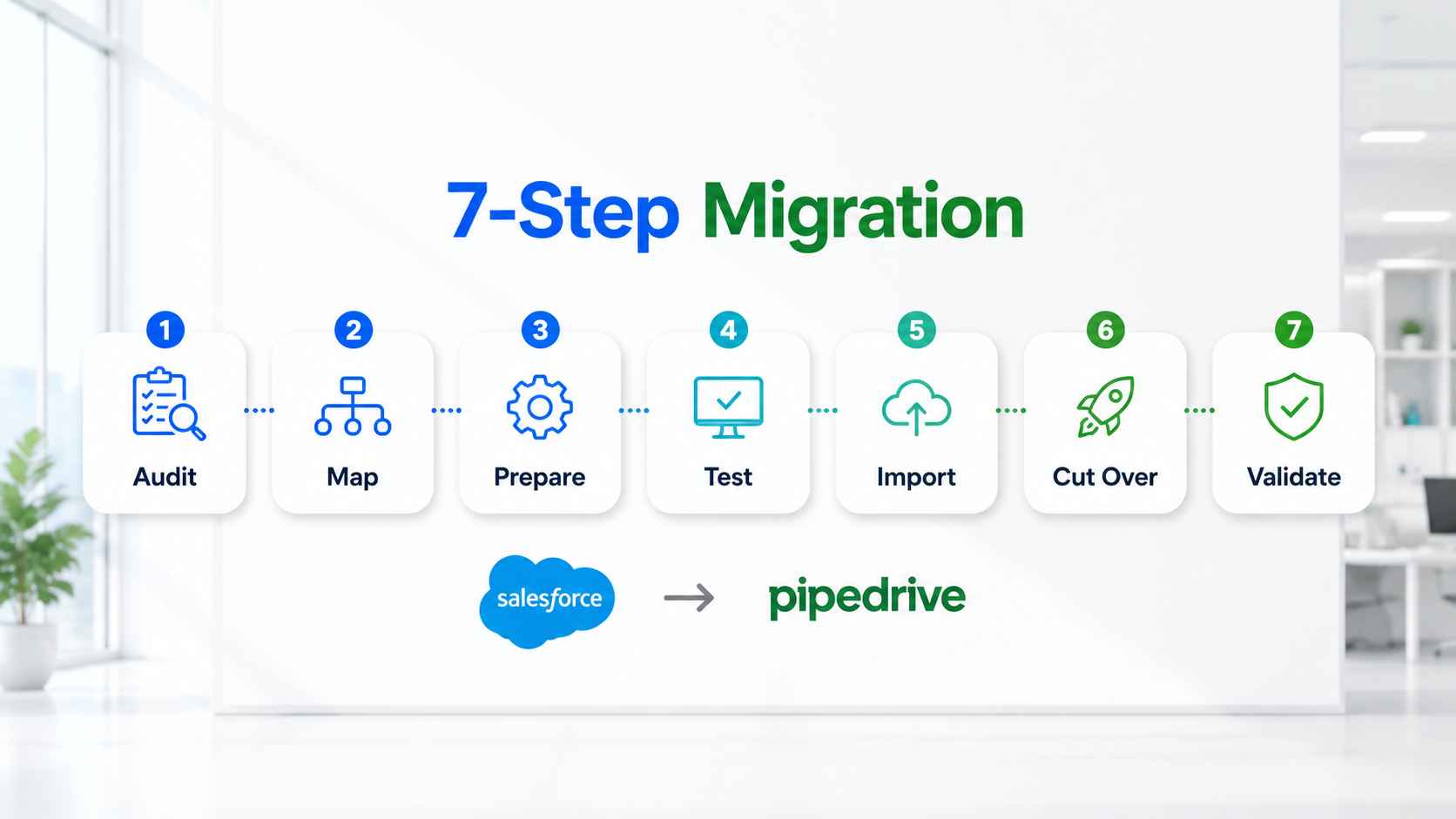 The seven-step migration playbook_11zon.jpg