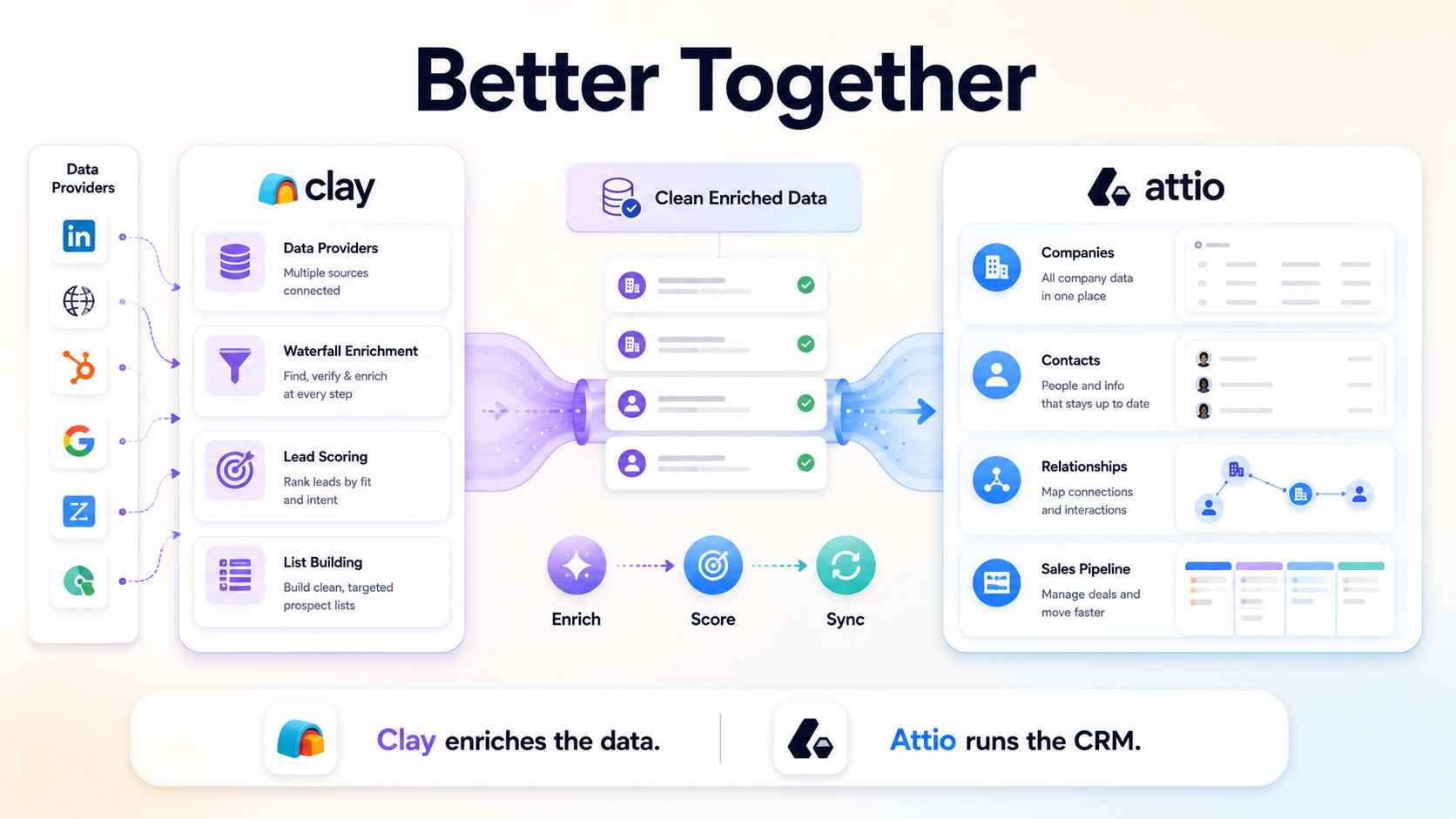 Attio vs Clay complement, not competitor_11zon.jpg
