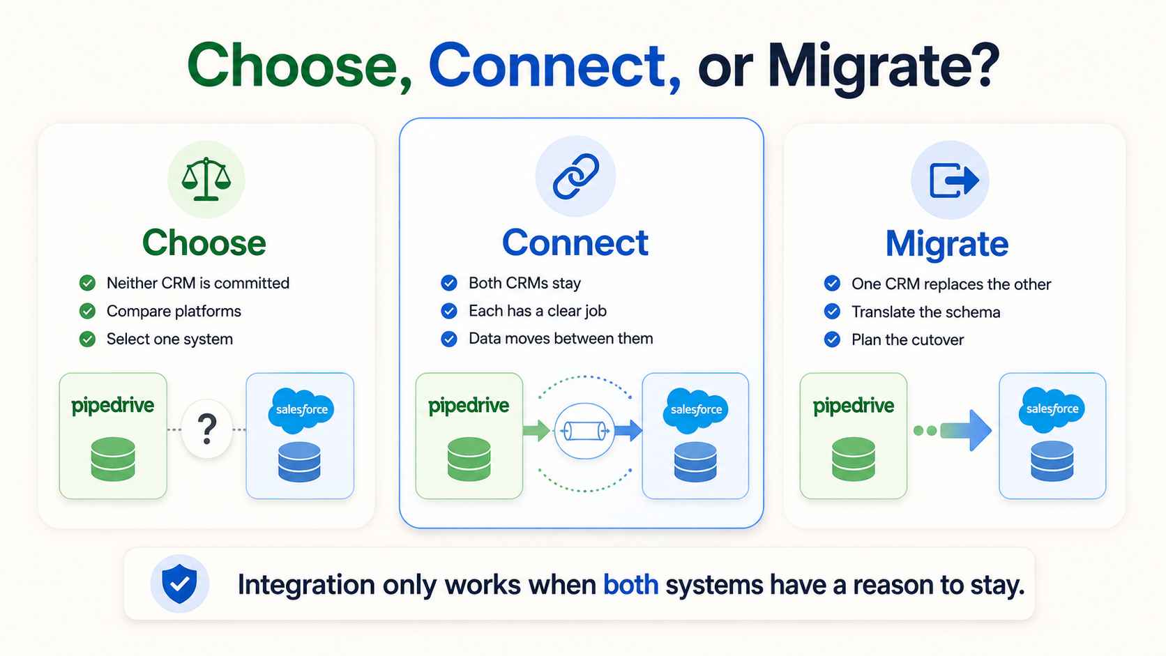The three verbs choose, connect, migrate_11zon.jpg