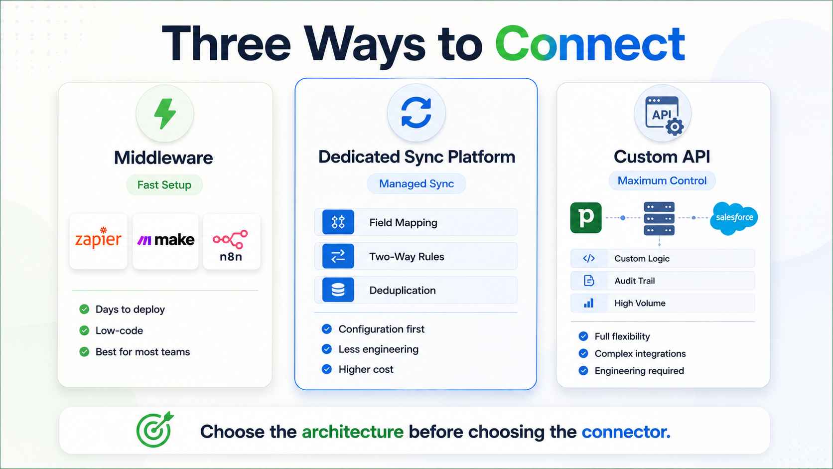 The three ways to build it_11zon.jpg