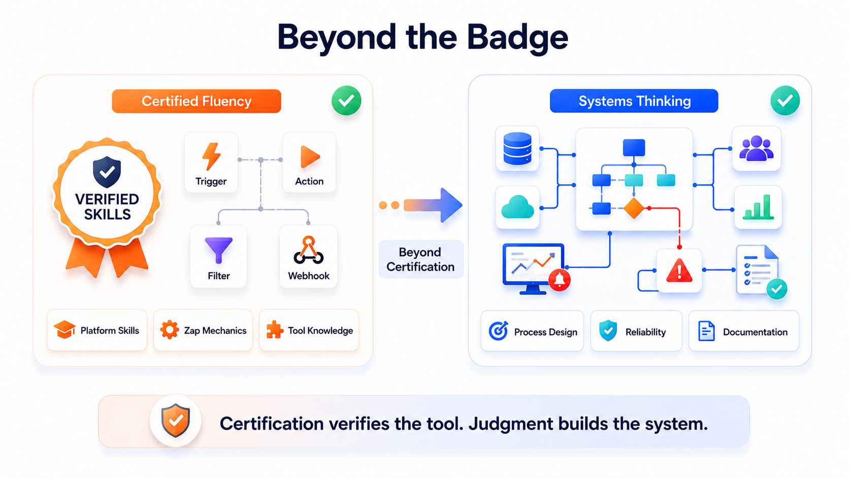 What certification actually proves_11zon.jpg