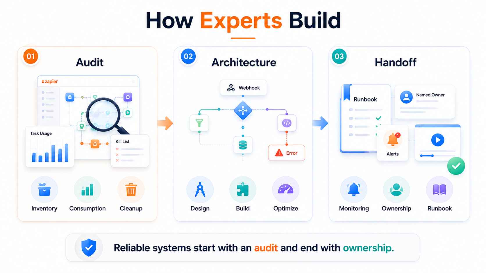 What Zapier experts actually do_11zon.jpg