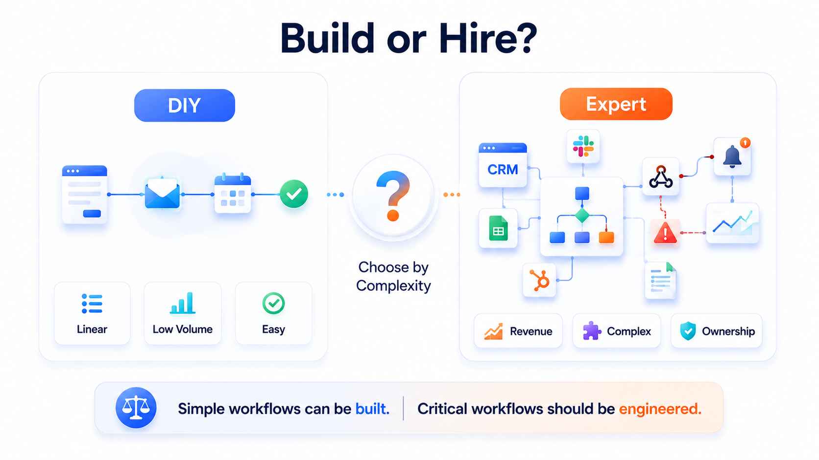 When to hire, and when to build it yourself_11zon.jpg