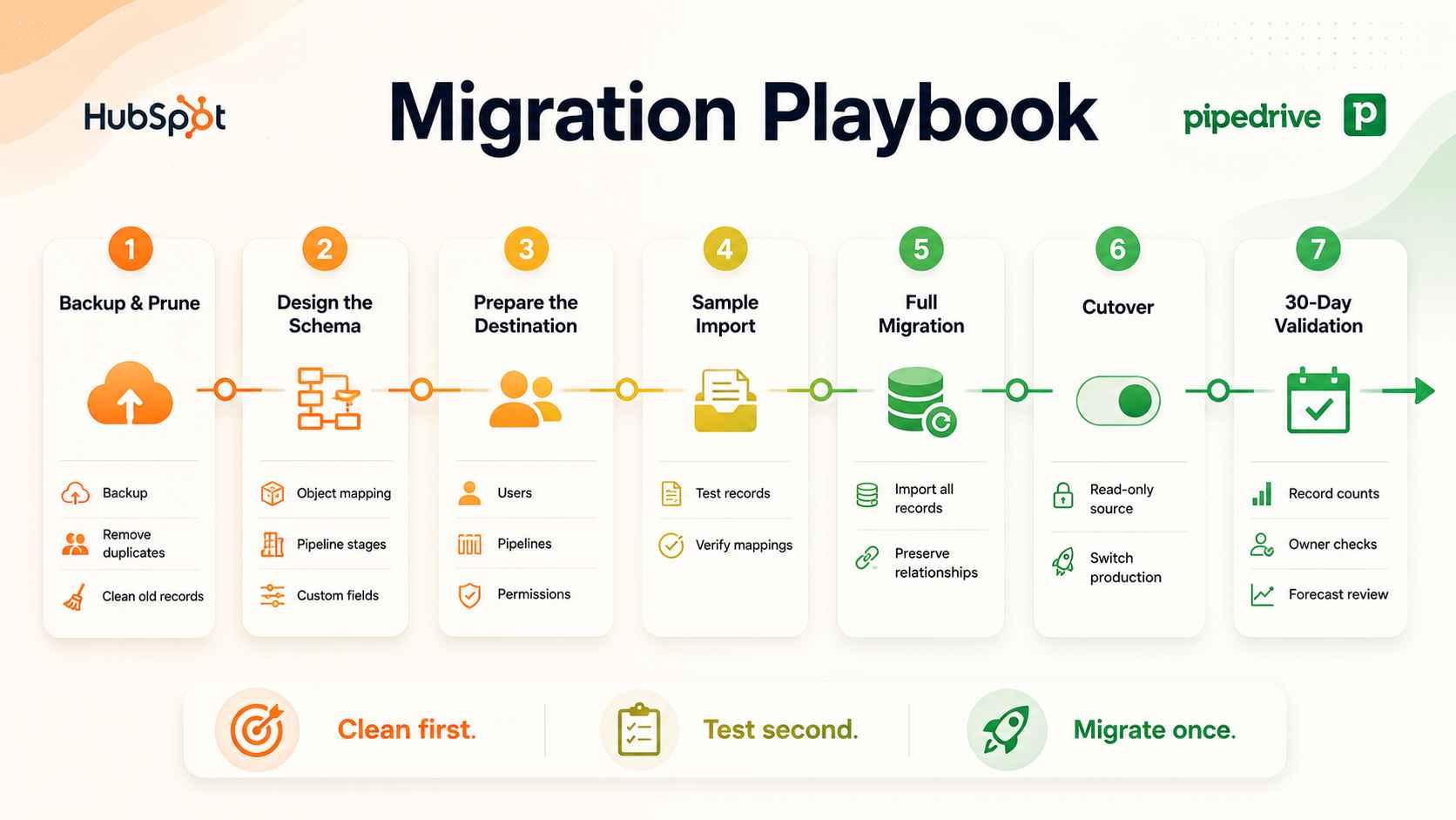 The migration playbook_11zon.jpg