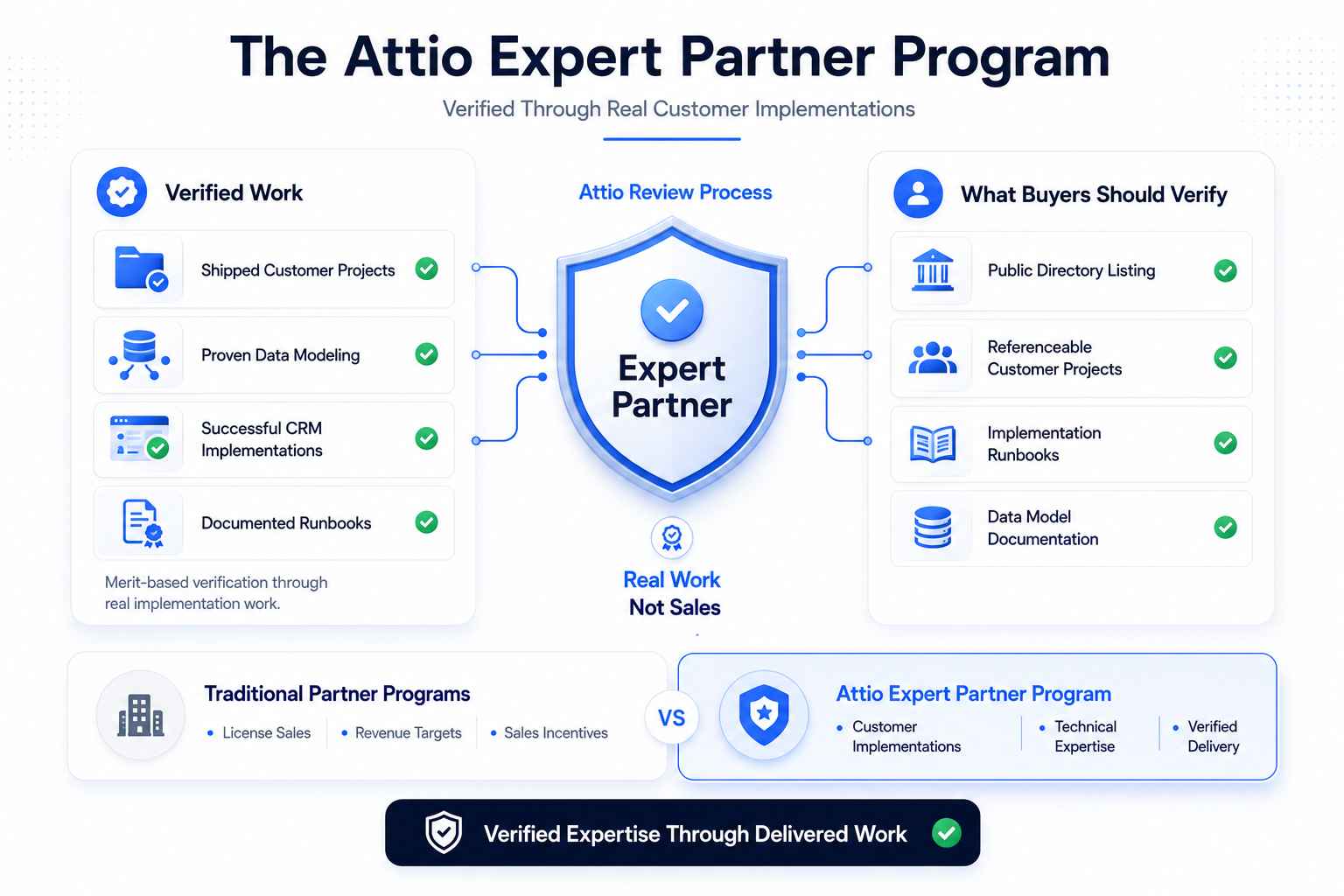 The Expert Partner program, decoded_11zon.jpg
