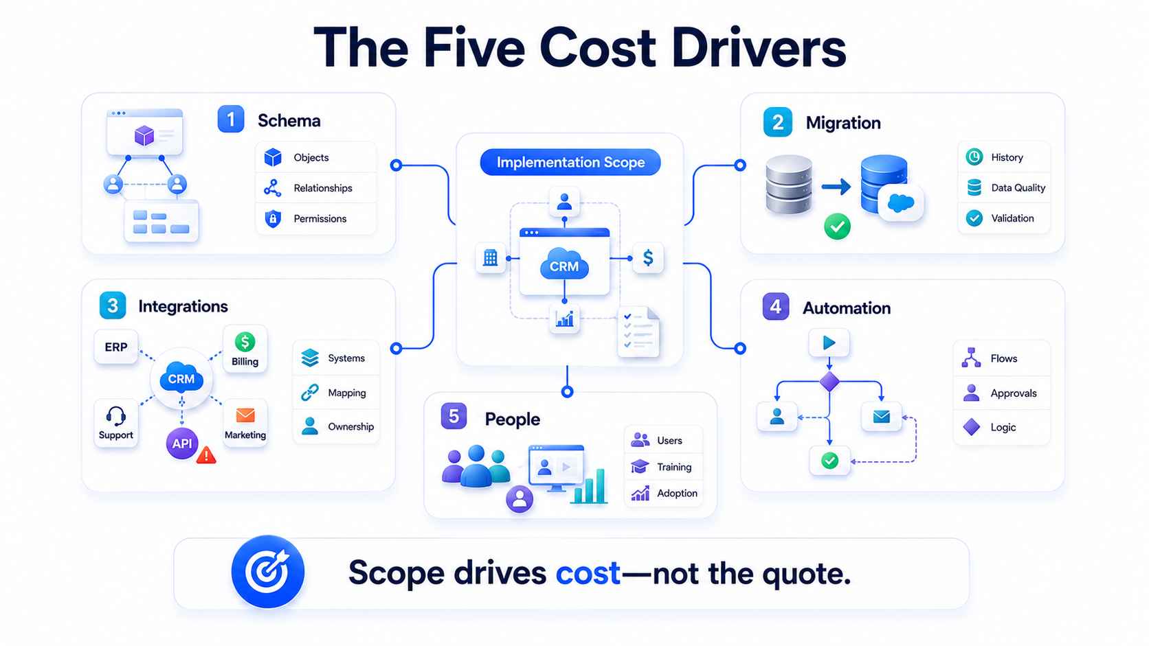 What implementation cost actually is_11zon.jpg
