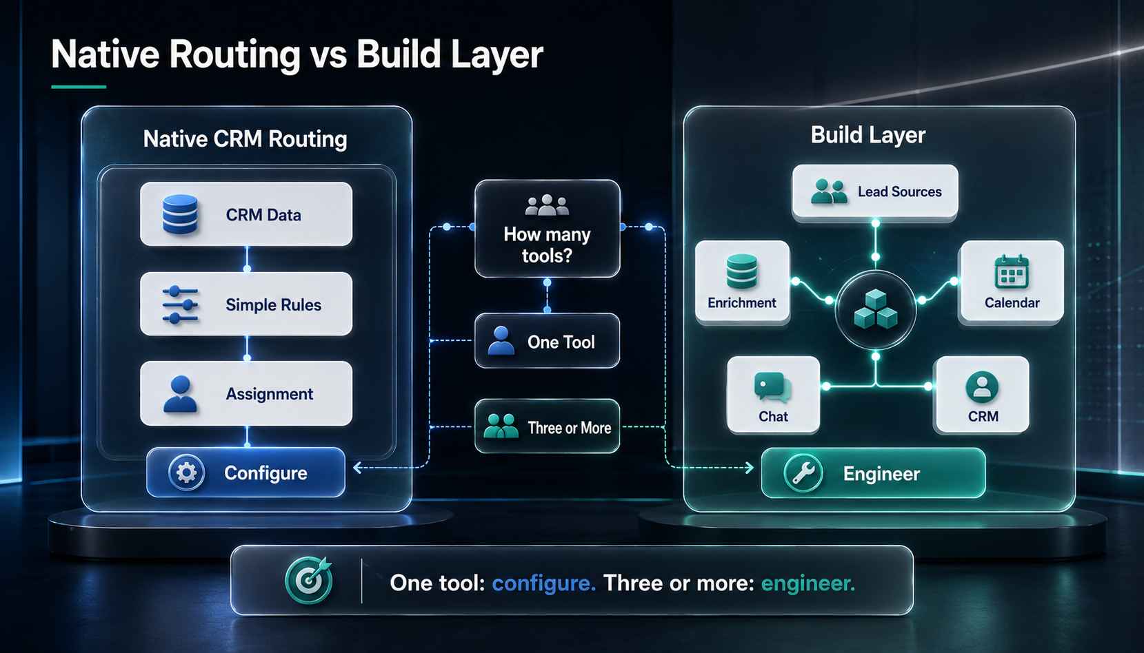 Native routing vs the build layer_11zon.jpg