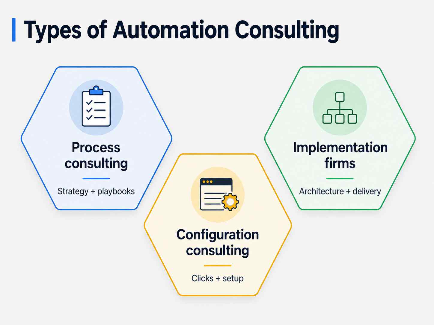The three types of automation consulting_11zon.jpg
