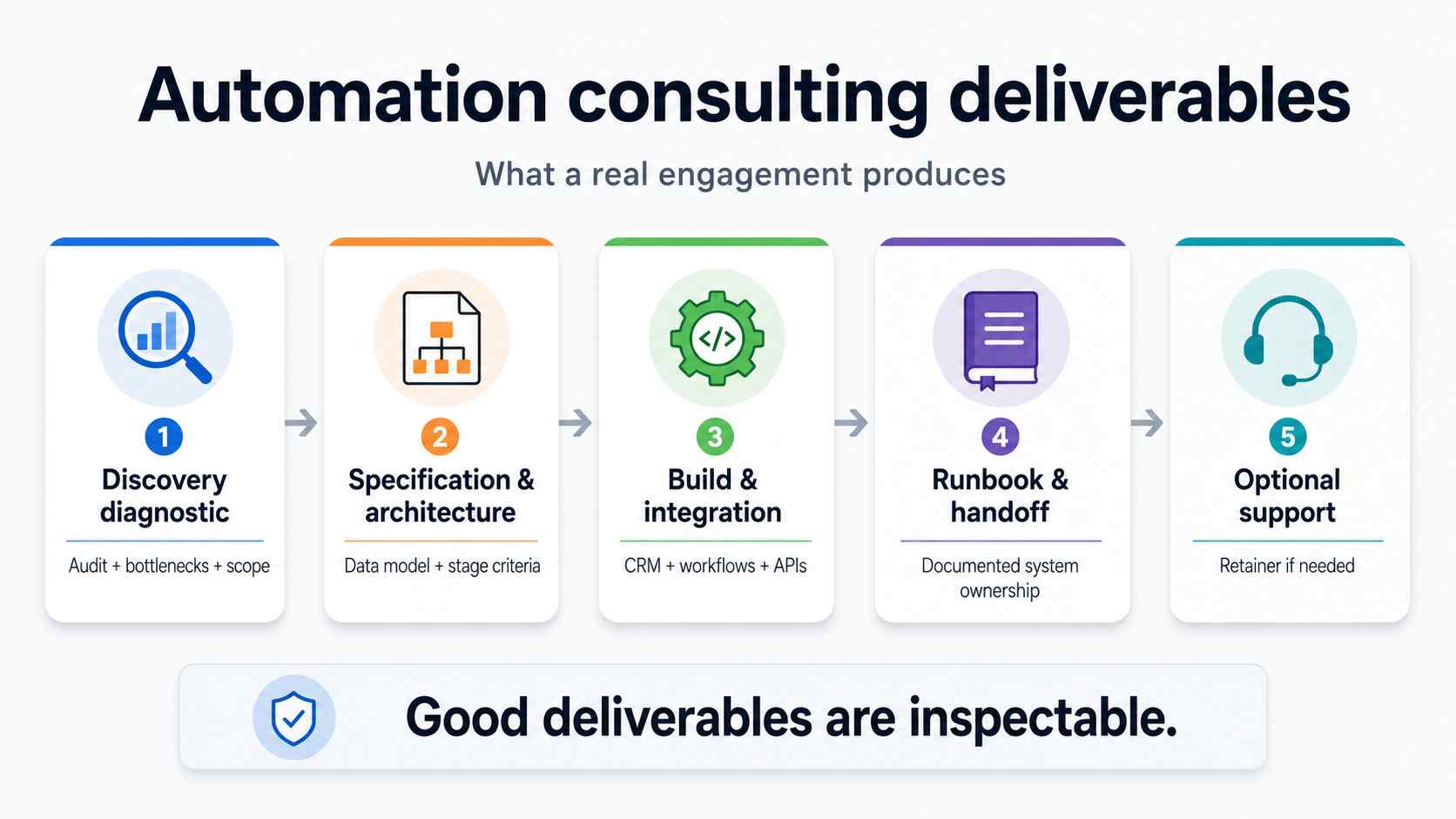 What real automation consulting deliverables look like_11zon.jpg