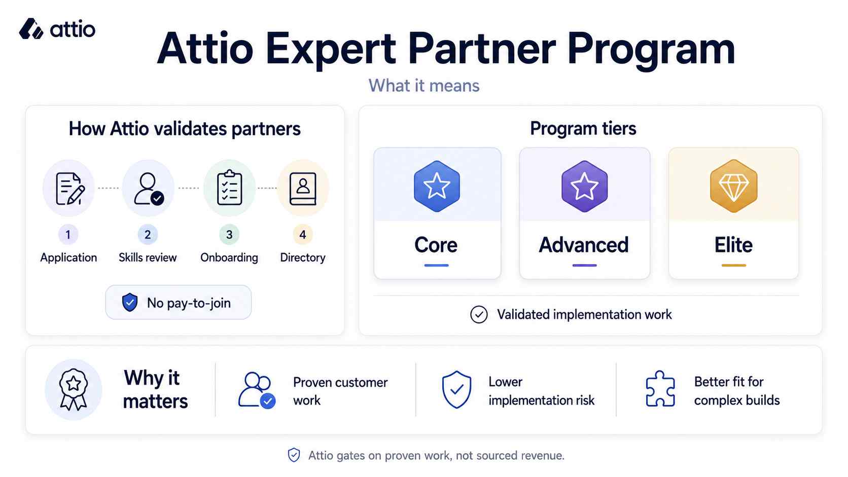 The Attio Expert Partner Program and what it means_11zon.jpg