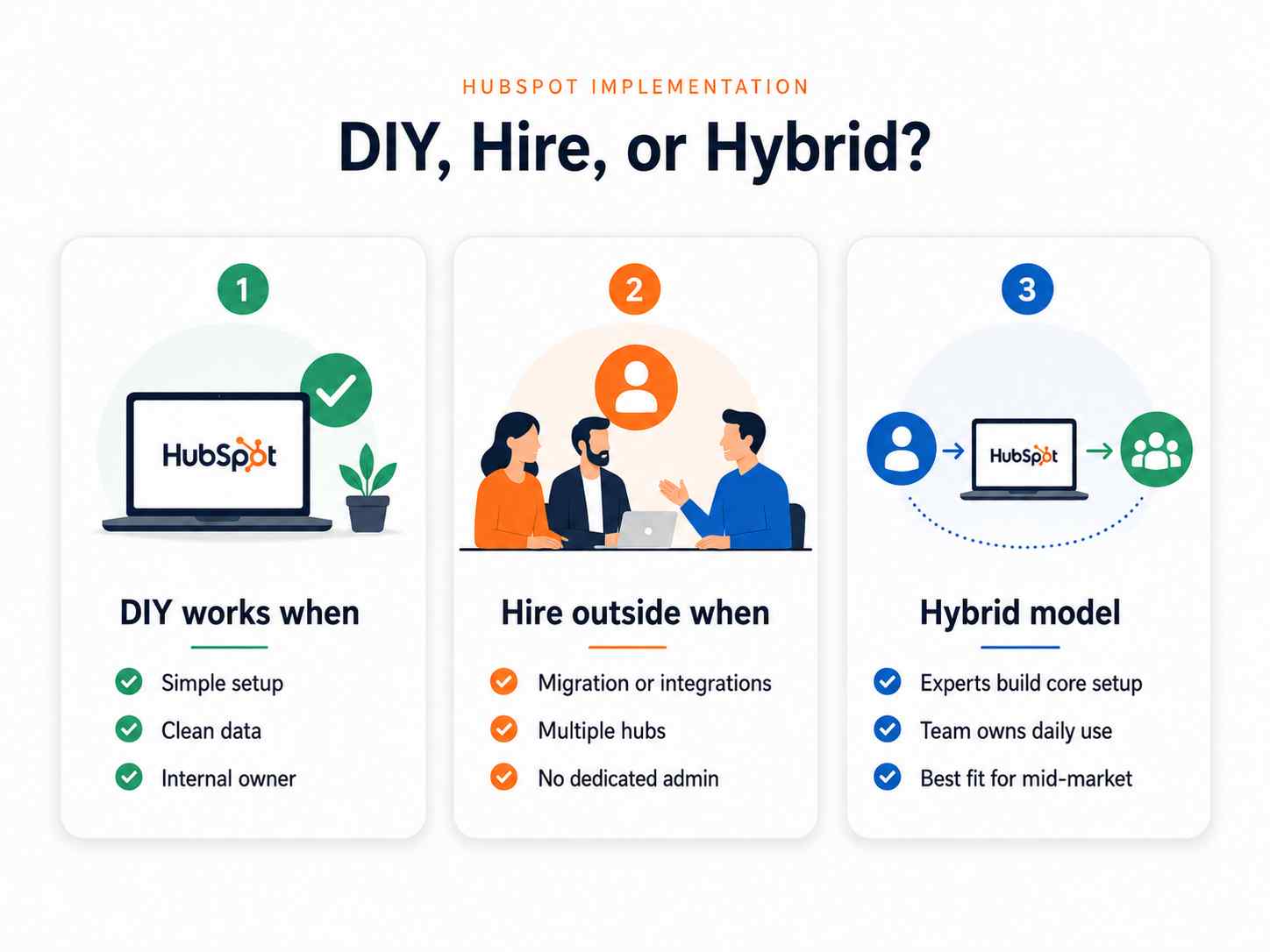 When to implement HubSpot yourself vs hire outside_11zon.jpg