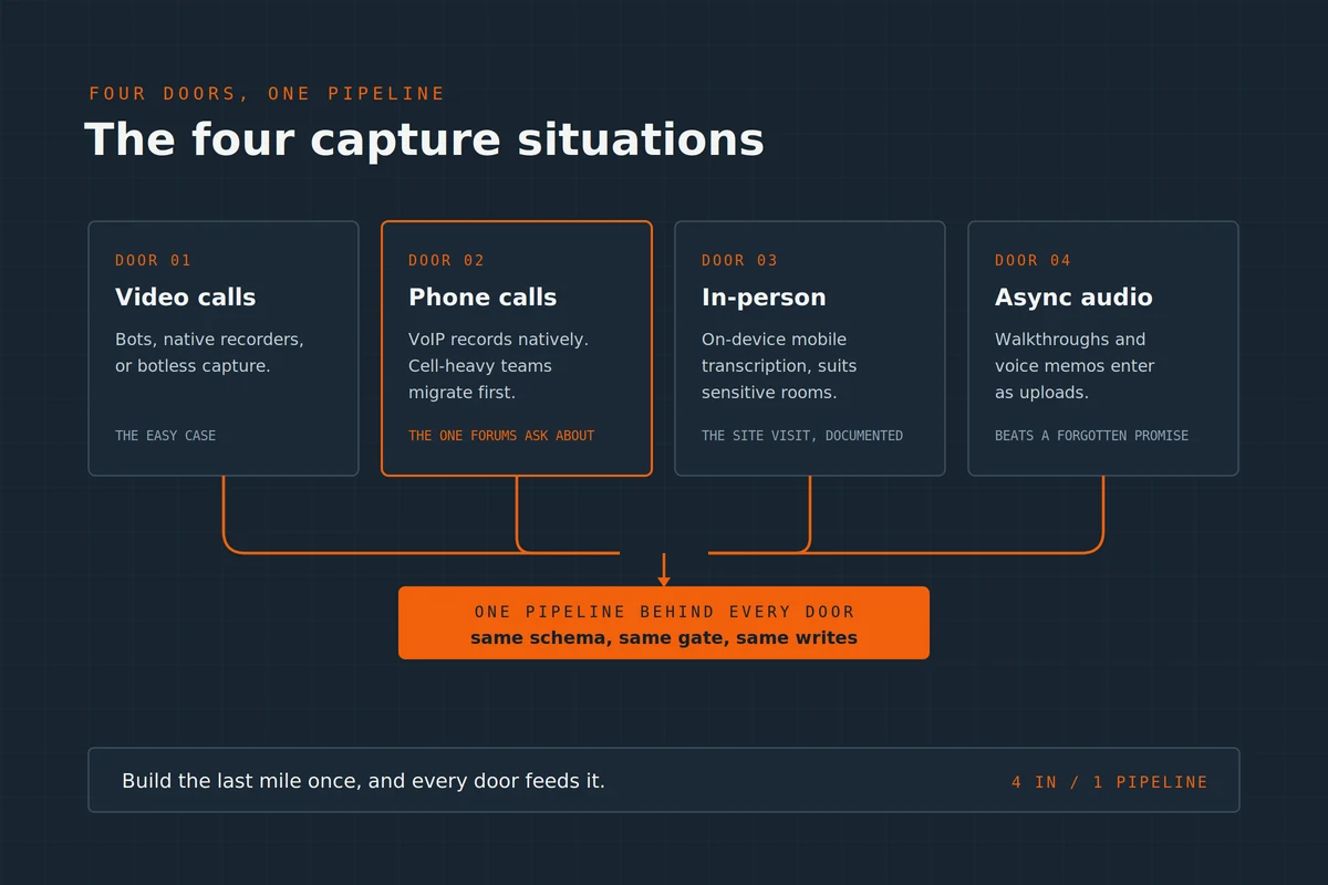 four-meeting-capture-situations-one-pipeline.webp