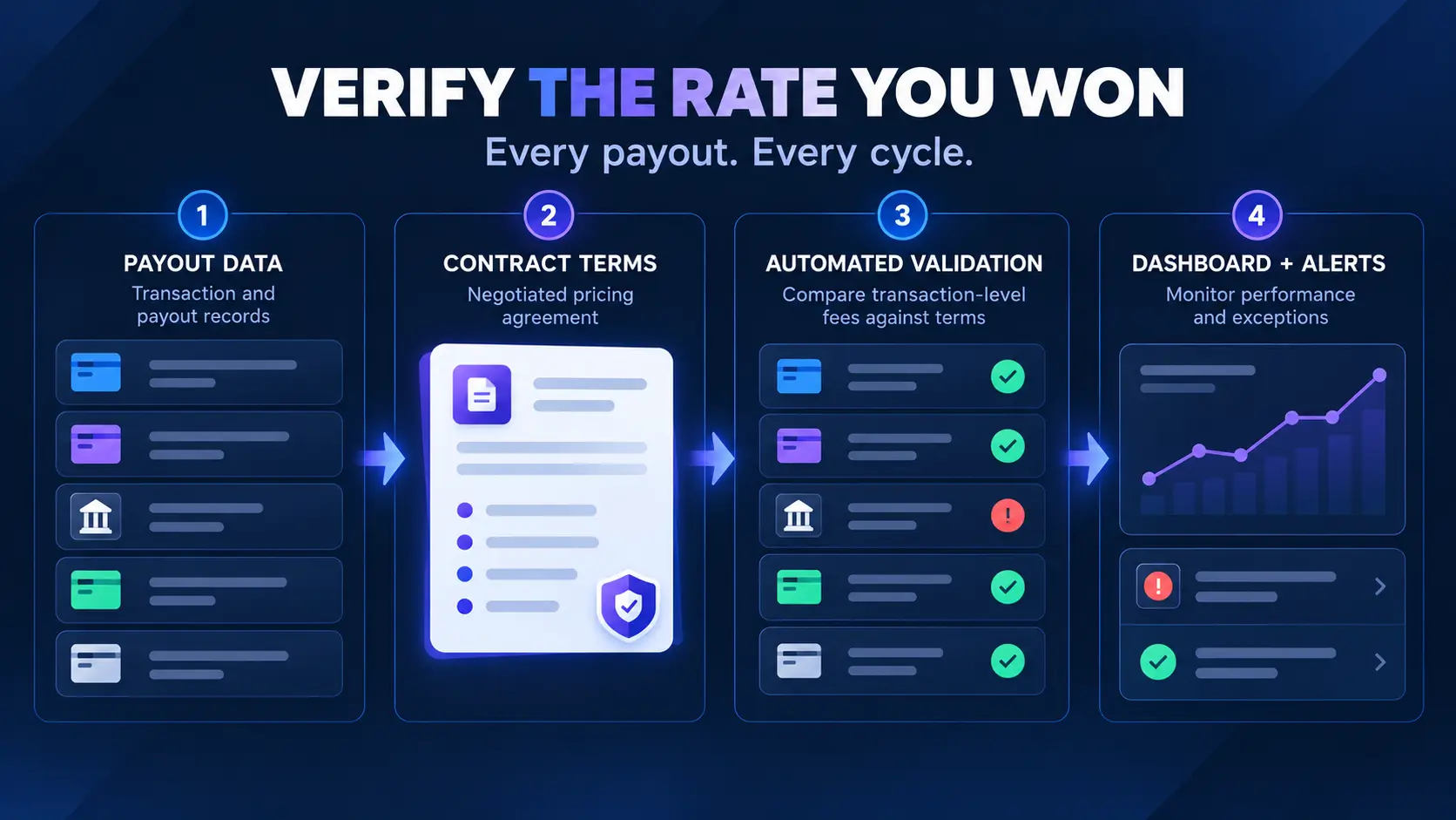 stripe-negotiated-rate-verification-workflow.webp