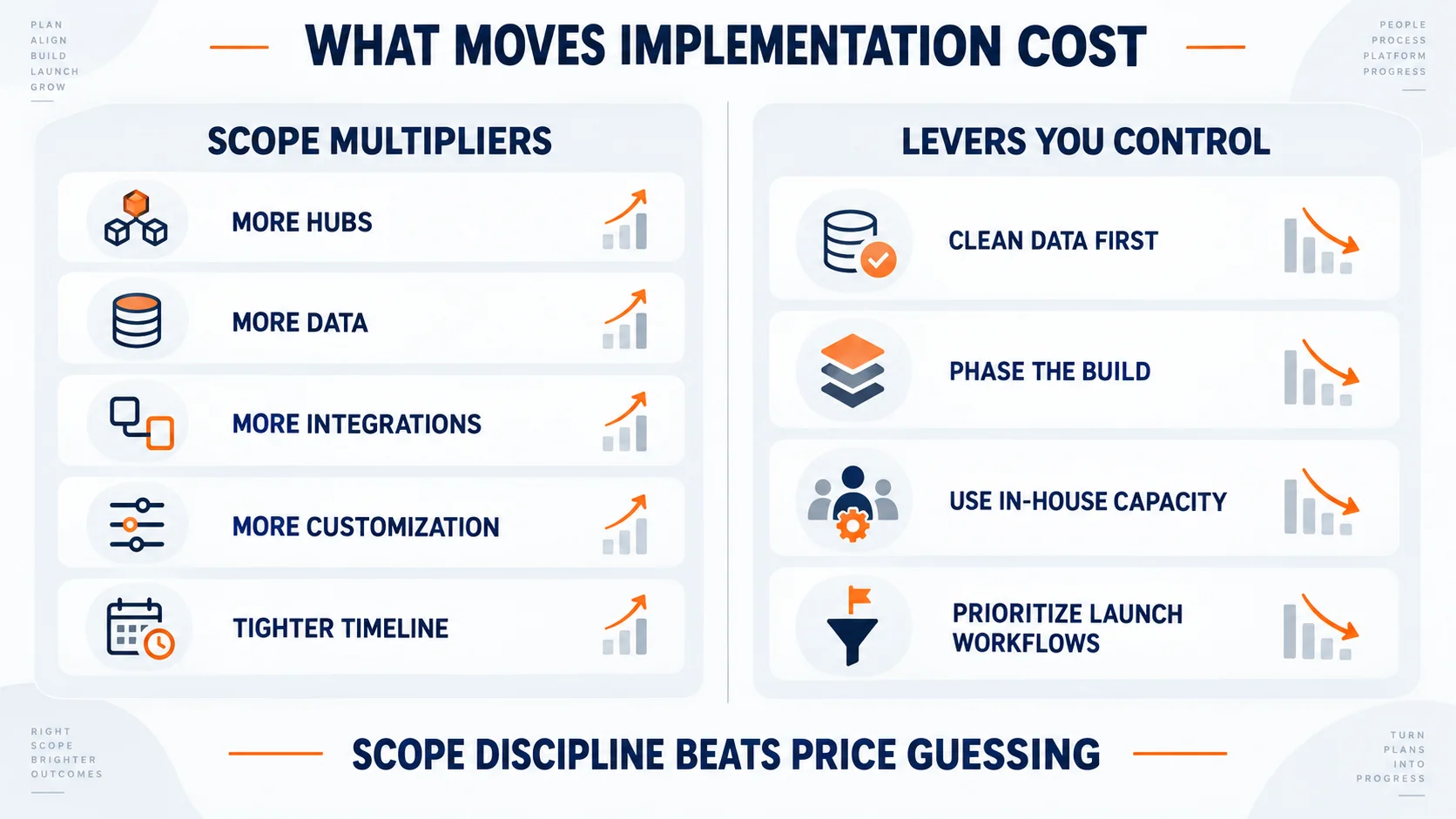 hubspot-implementation-cost-drivers.webp