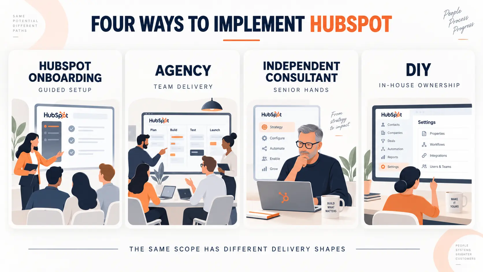 hubspot-implementation-six-line-items.webp