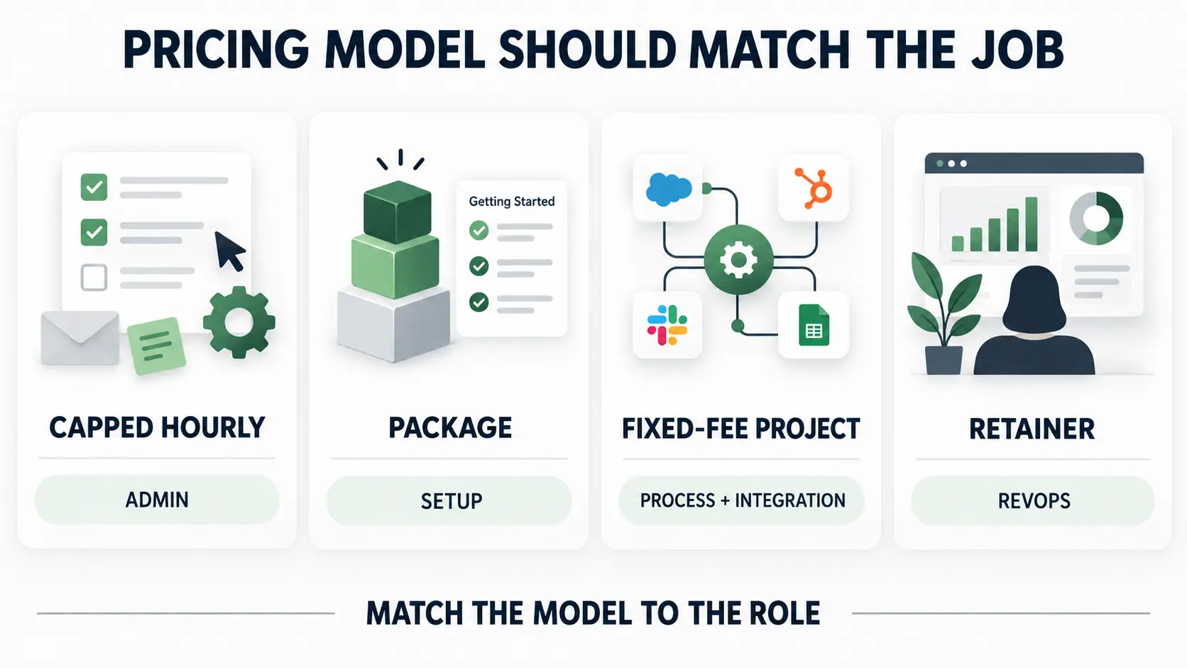 pipedrive-consultant-pricing-models.webp
