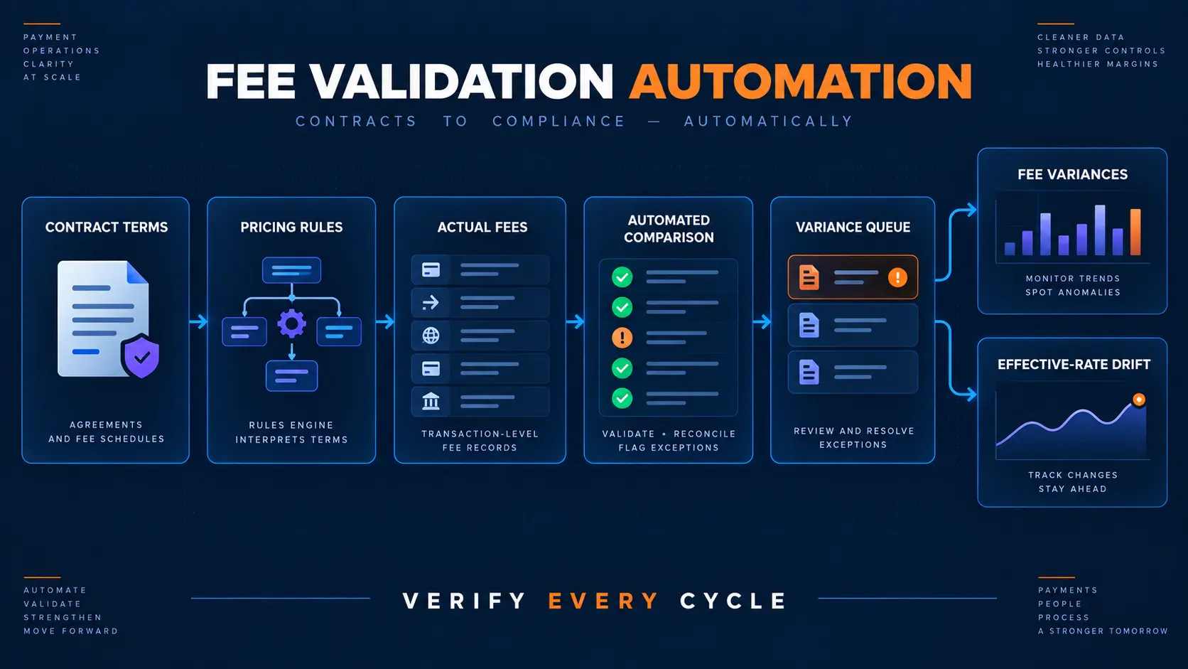 payment-fee-validation-automation.webp