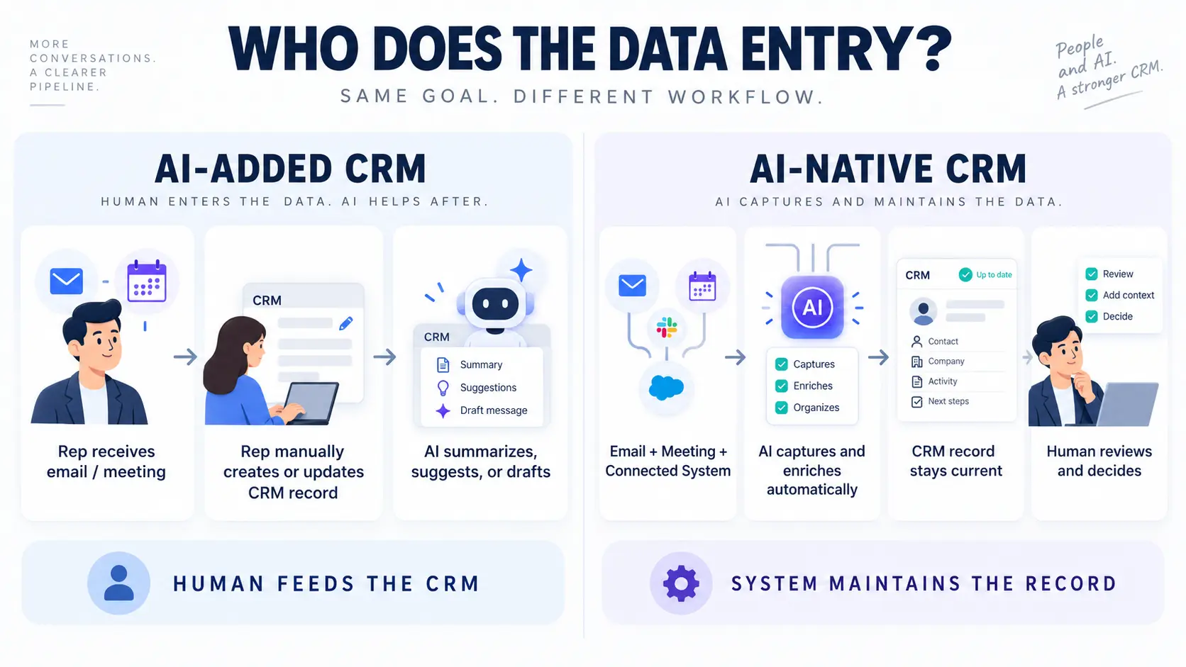 ai-native-vs-ai-added-data-entry.webp