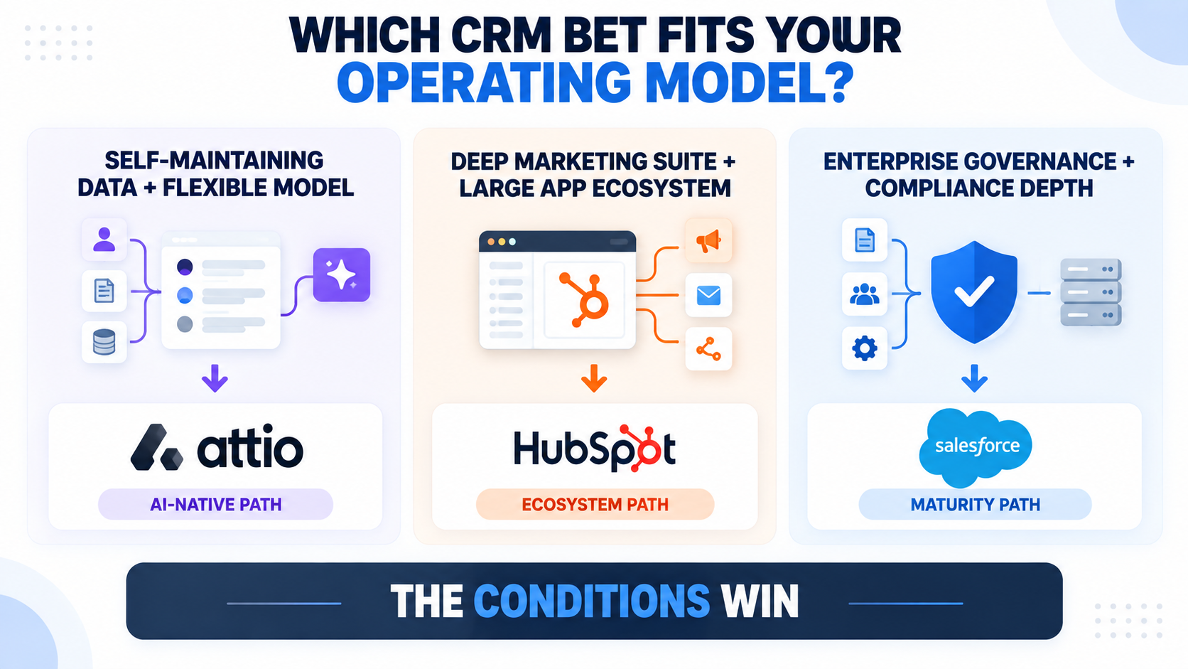 ai-native-crm-conditional-best-pick.png