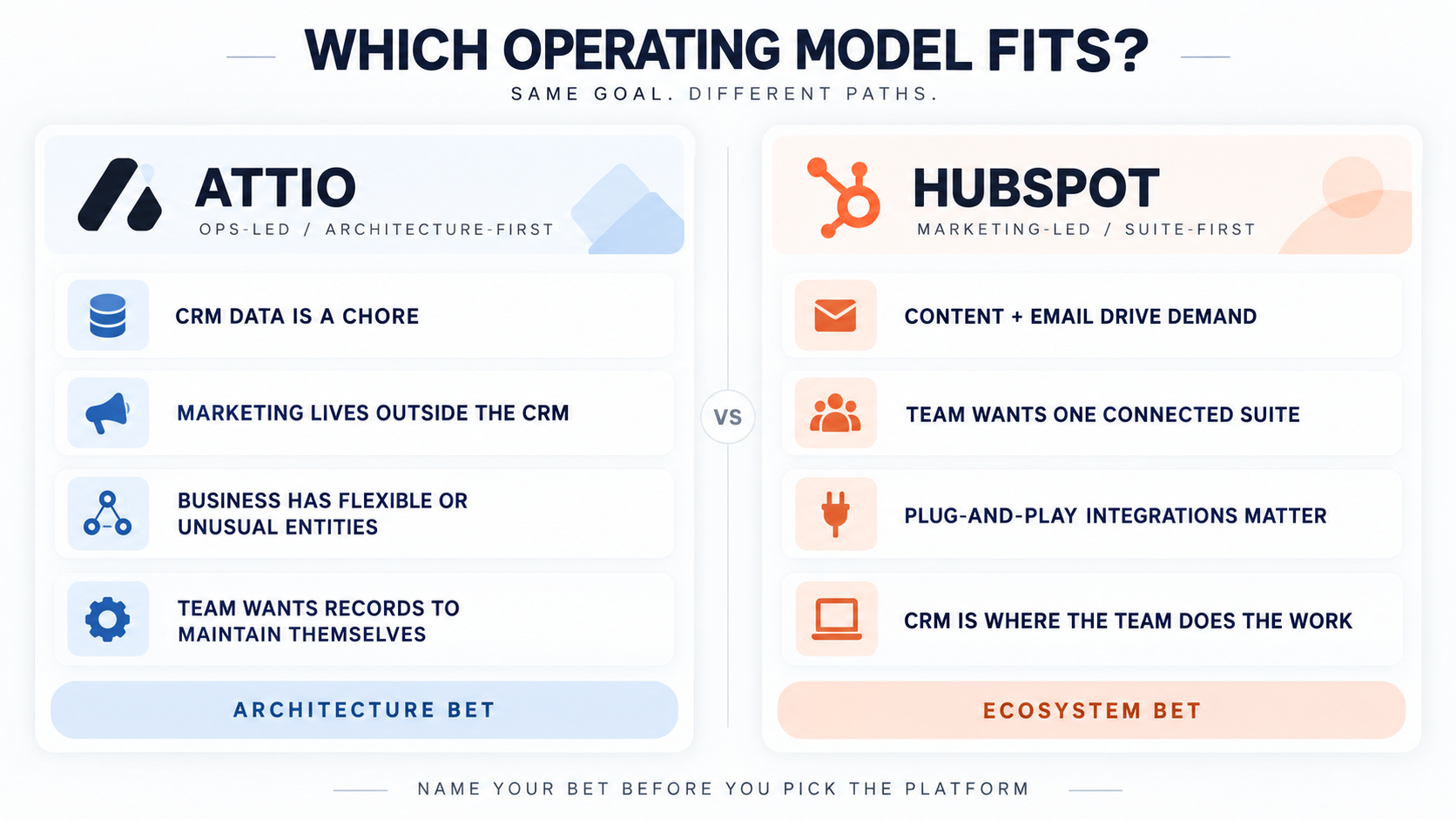 attio-vs-hubspot-operator-profile.png