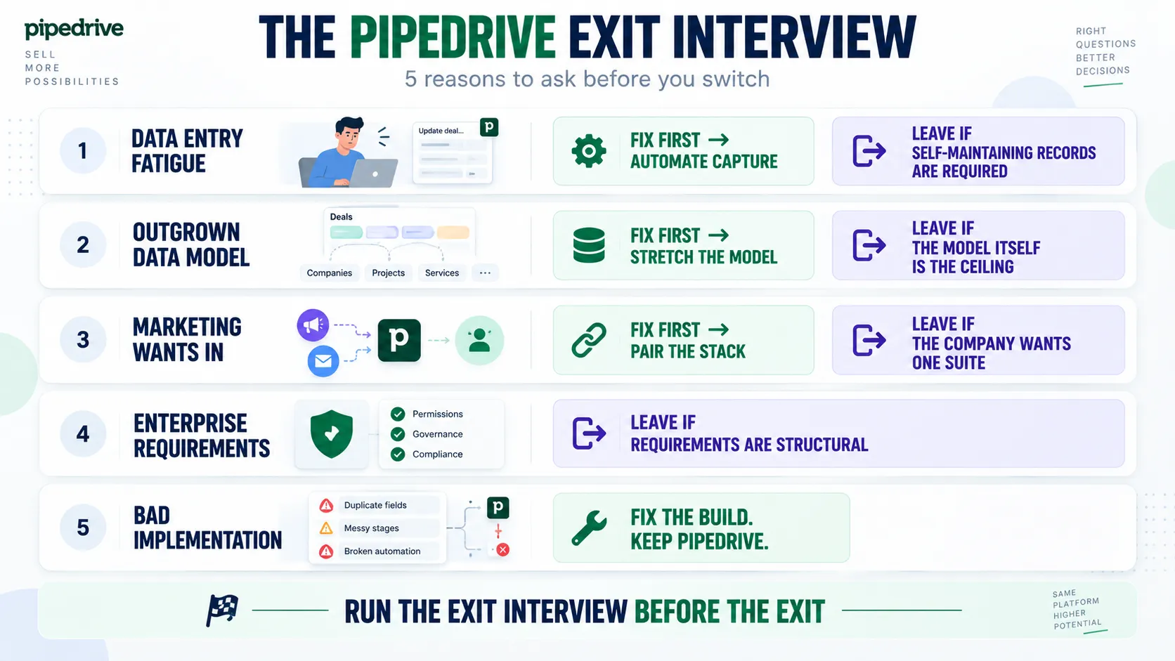 pipedrive-exit-interview-five-reasons.webp