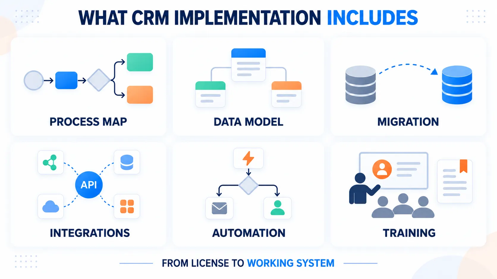 crm-implementation-six-deliverables-simple.webp