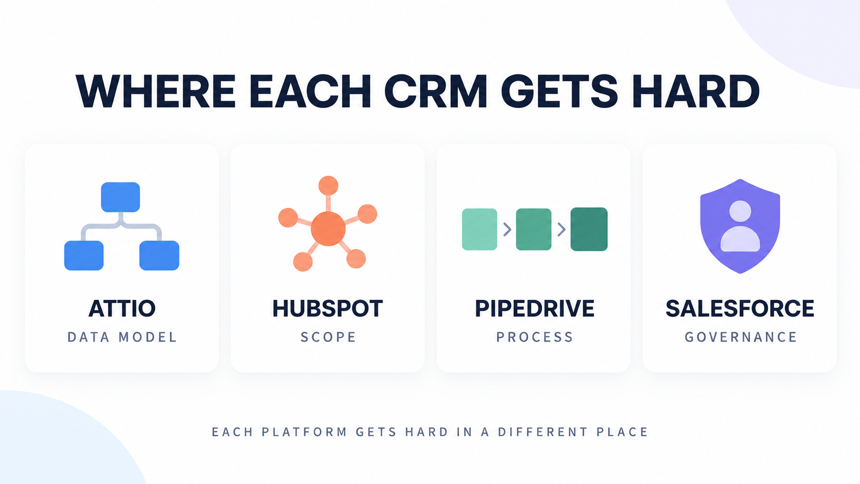 crm-platform-implementation-hard-parts-simple.png