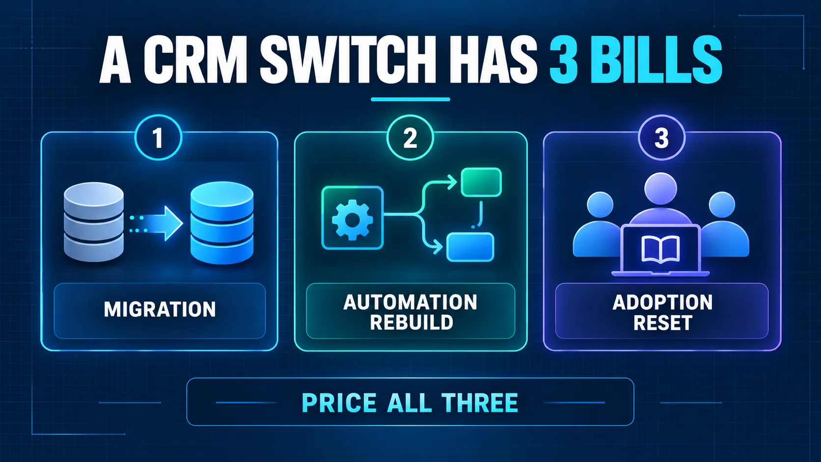 crm-migration-three-bills.webp