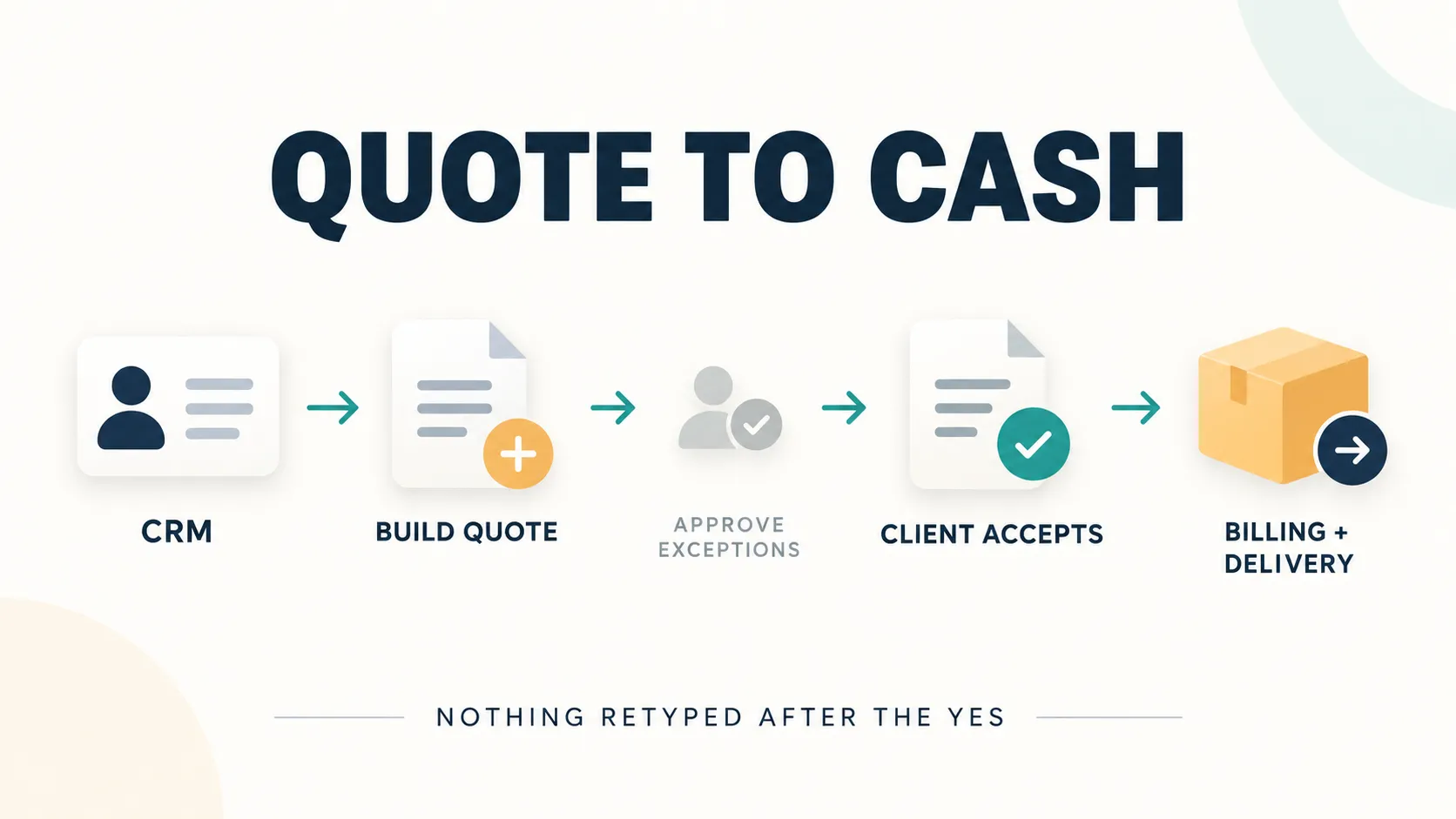 professional-services-quote-to-cash.webp