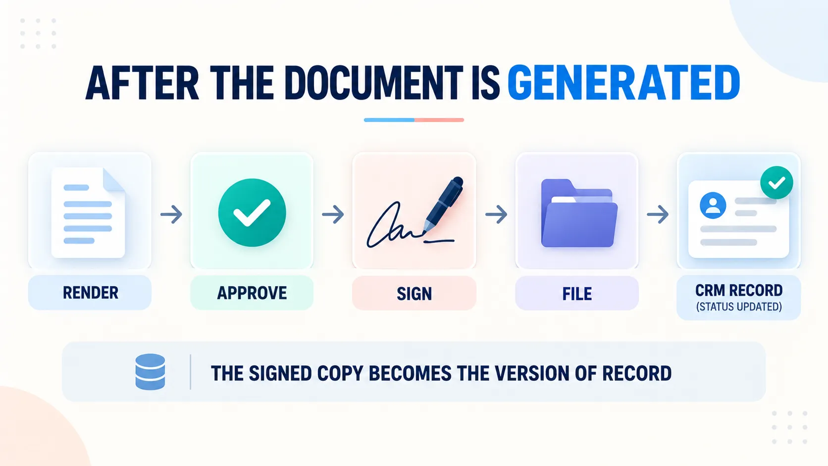 document-generation-lifecycle.webp
