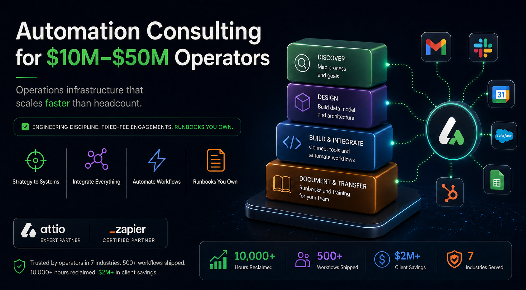 Automation Consulting for $10M-$50M Operators What It Actually Is (And What Most Consultancies Get Wrong).png