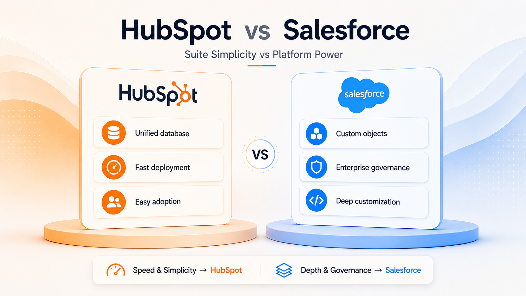 HubSpot vs Salesforce for $10M-$50M Operators.png