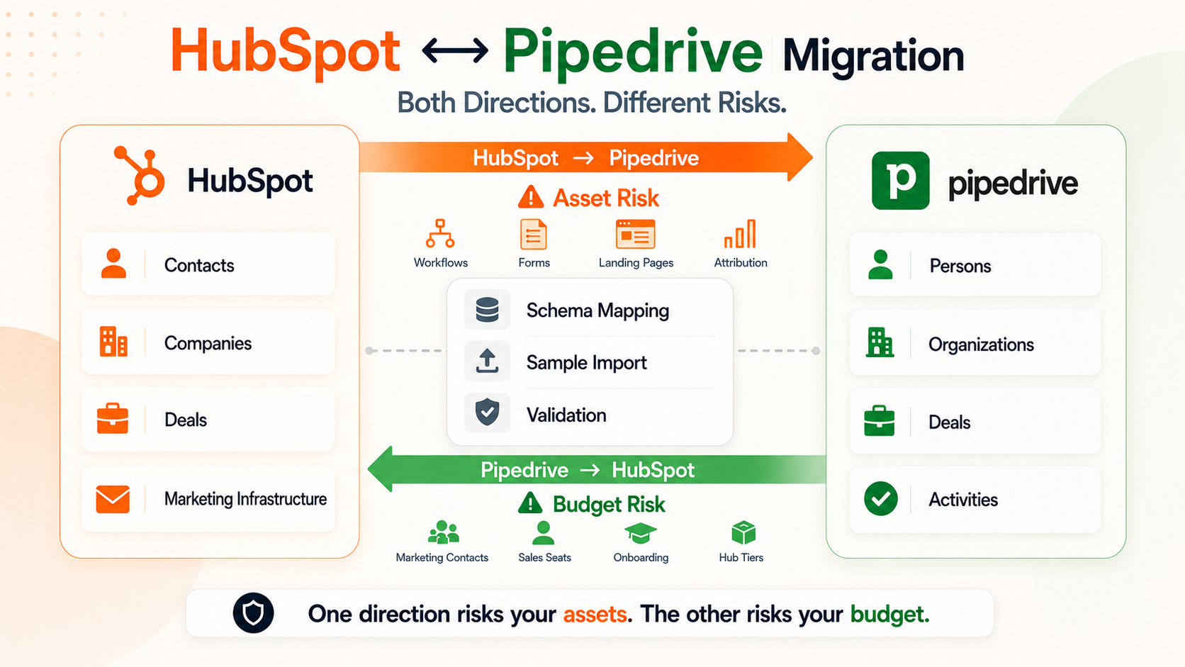 HubSpot to Pipedrive Migration (Both Directions) The Complete Playbook.png