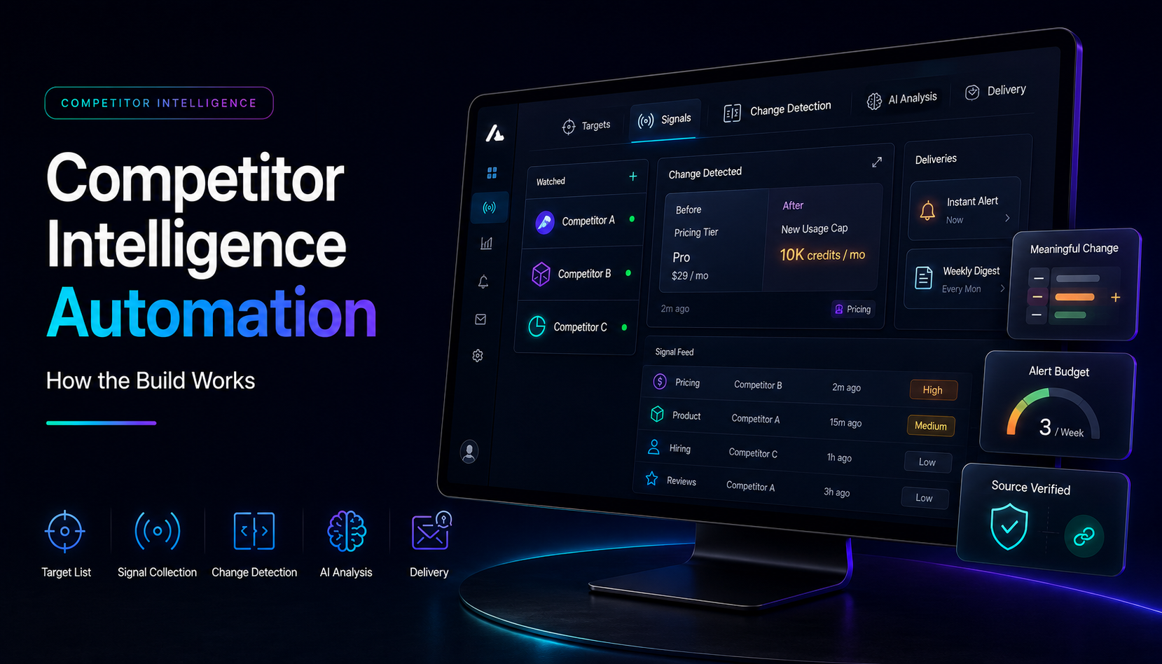 Competitor Intelligence Automation How the Build Works.png
