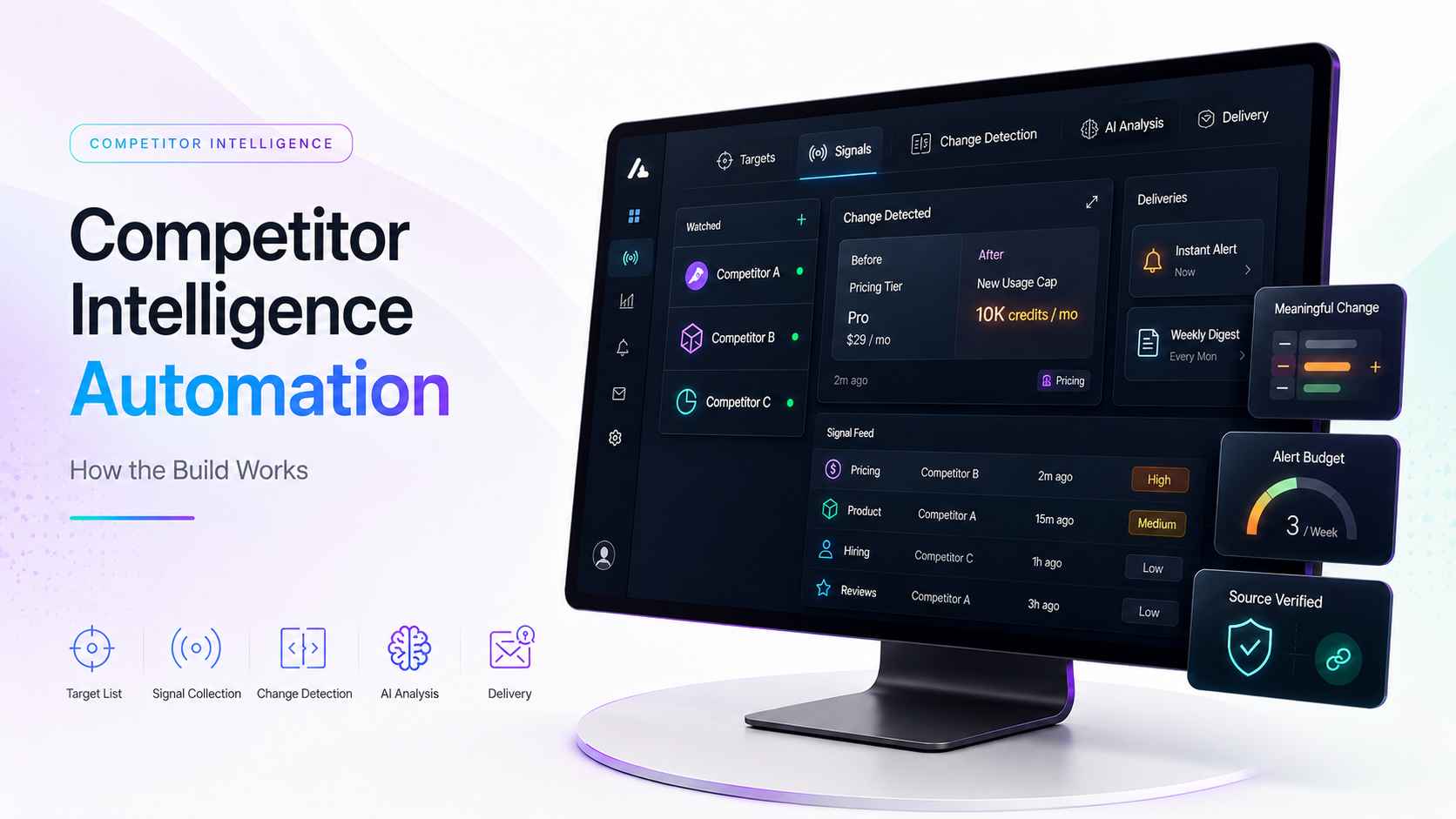 Competitor Intelligence Automation How the Build Works.png