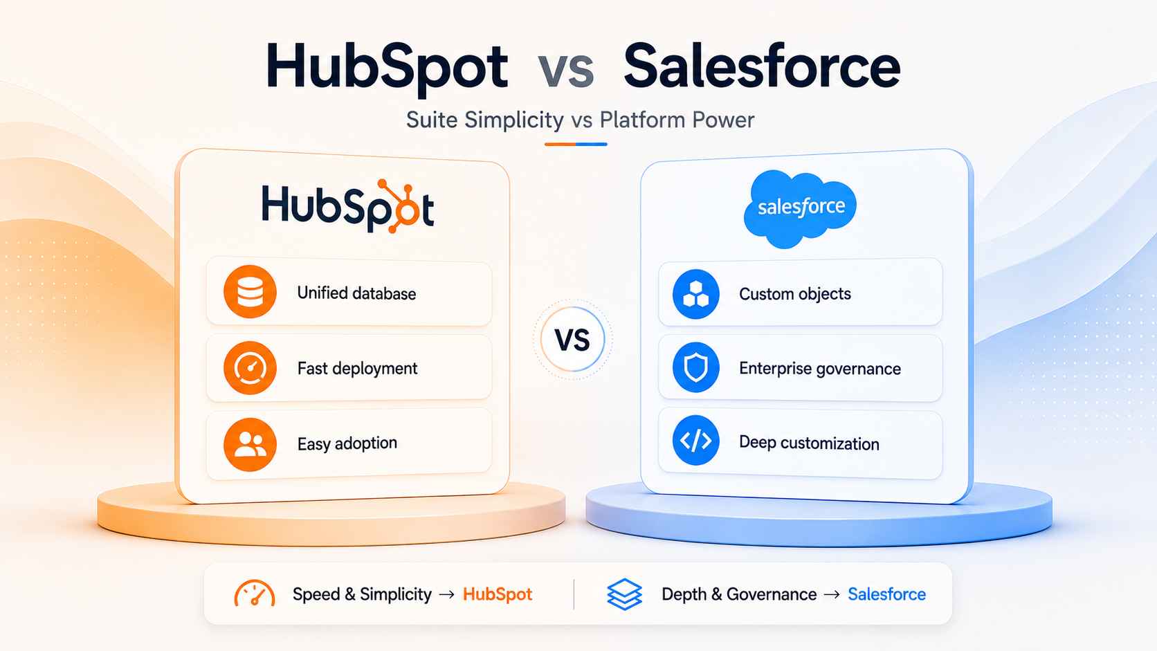 HubSpot vs Salesforce for $10M-$50M Operators.png