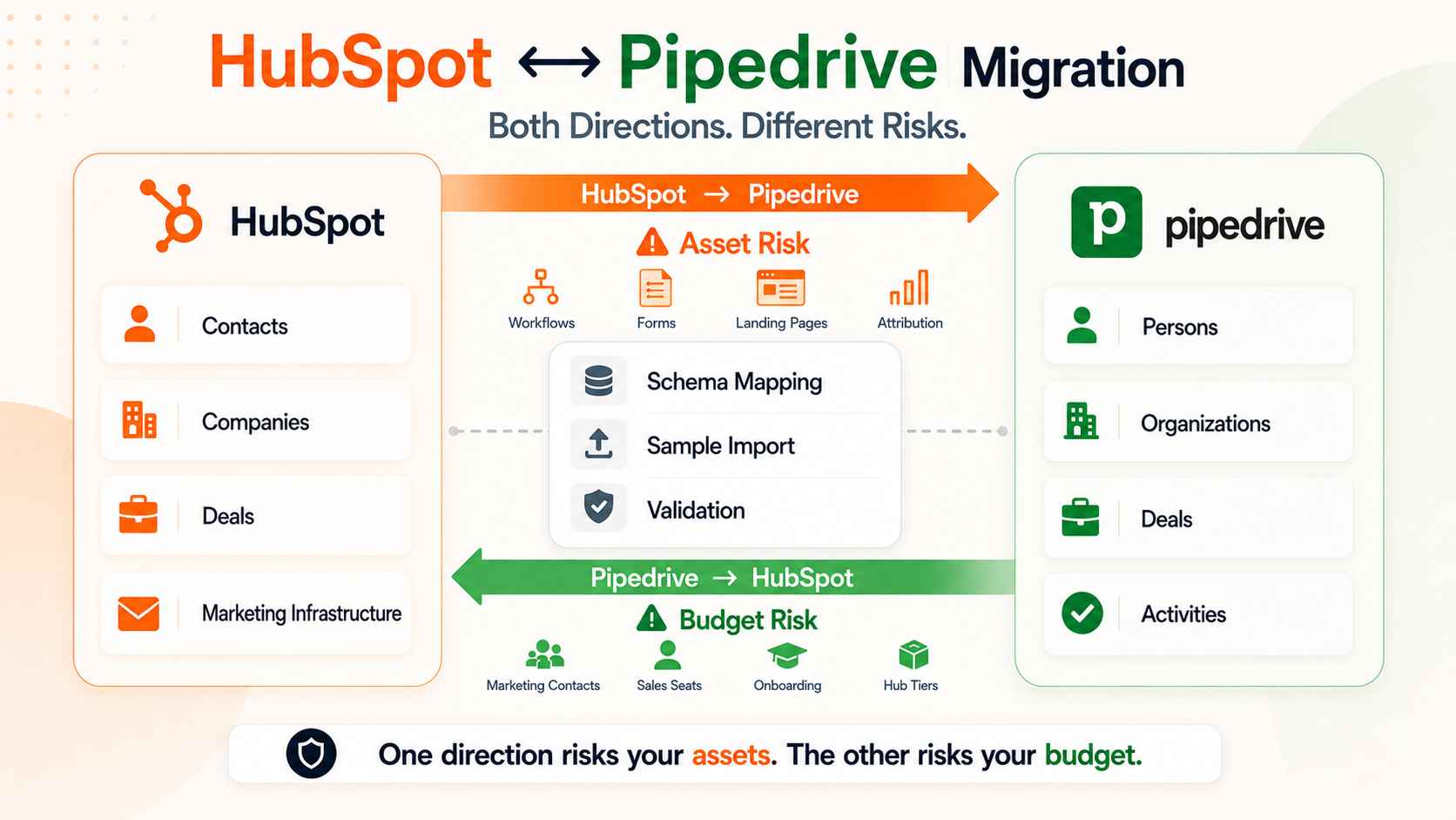 HubSpot to Pipedrive Migration (Both Directions) The Complete Playbook.png
