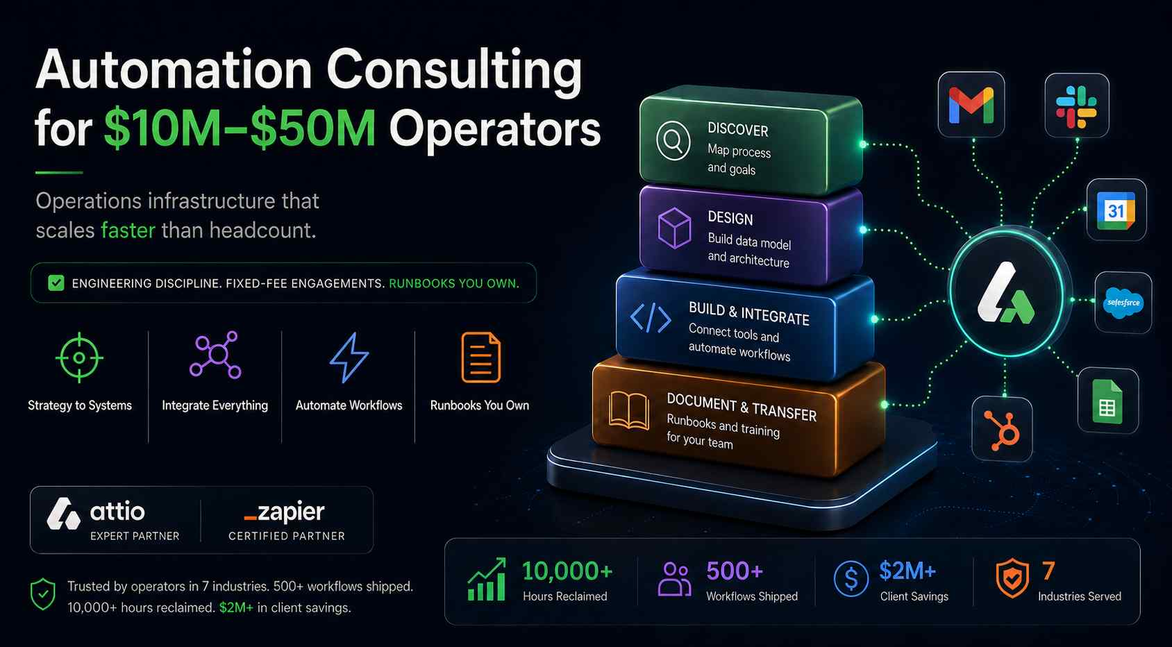 Automation Consulting for $10M-$50M Operators What It Actually Is (And What Most Consultancies Get Wrong).png