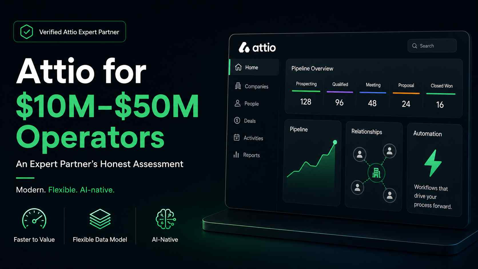 Attio for $10M-$50M Operators An Attio Expert Partner's Honest Assessment.png