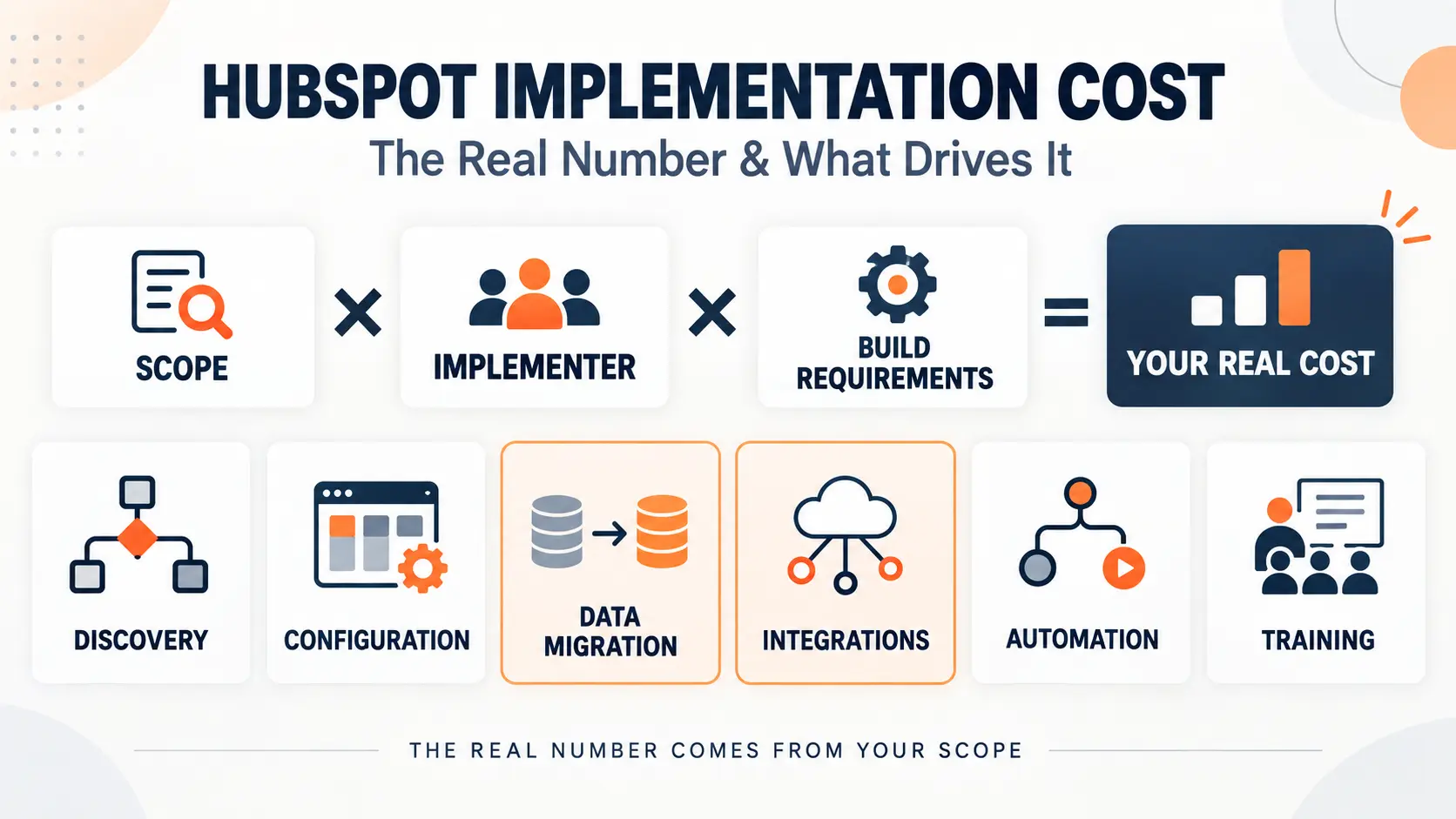 hubspot-implementation-routes-compared.webp