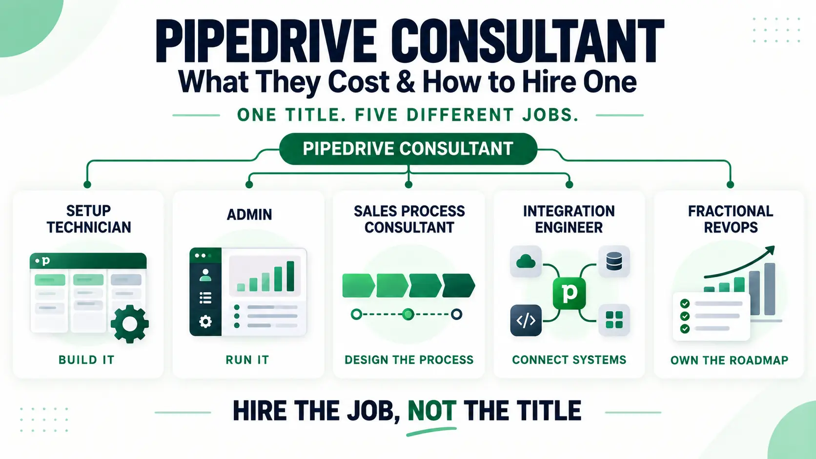 pipedrive-consultant-hiring-guide.webp