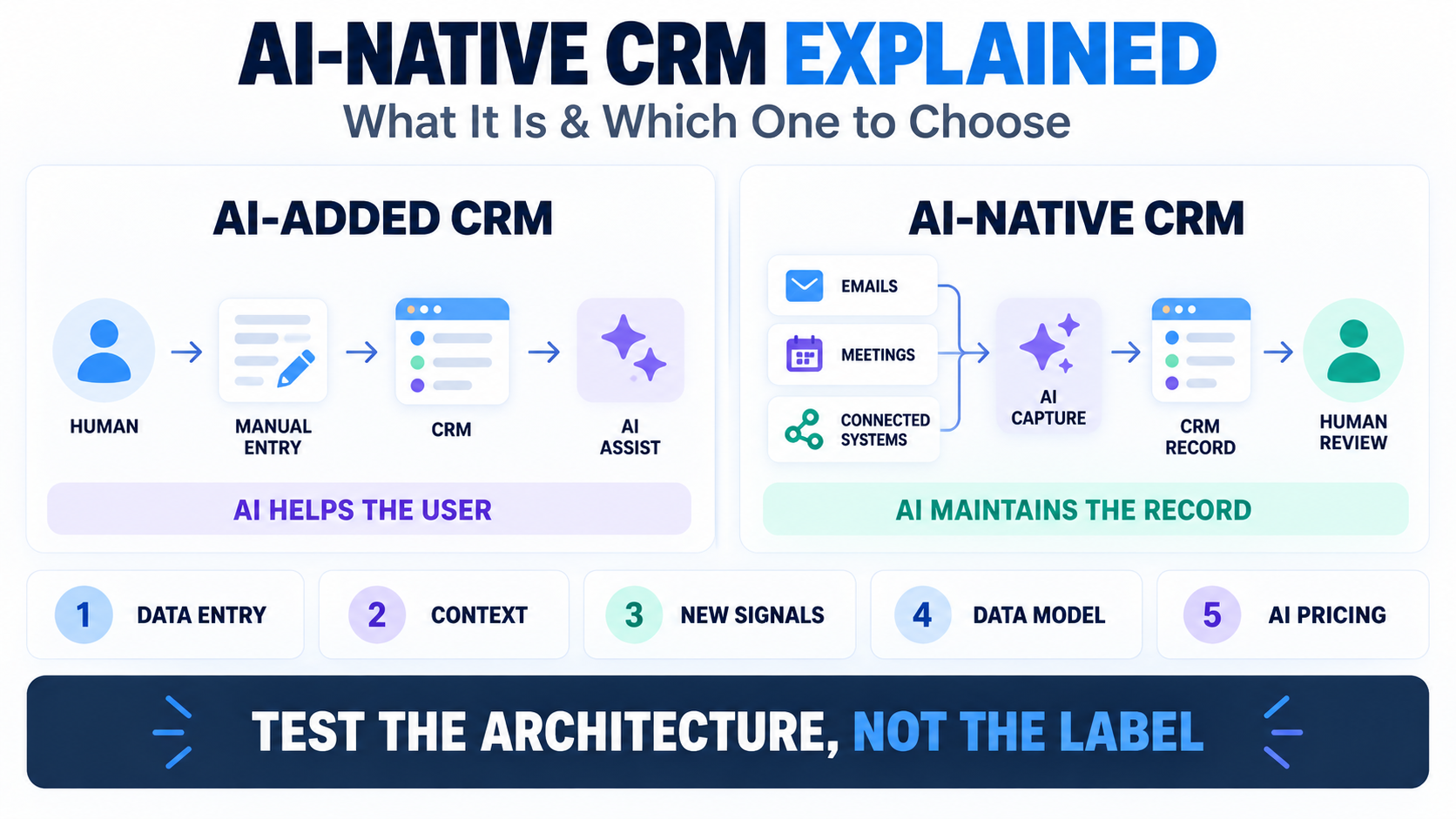 ai-native-crm-five-tests.png